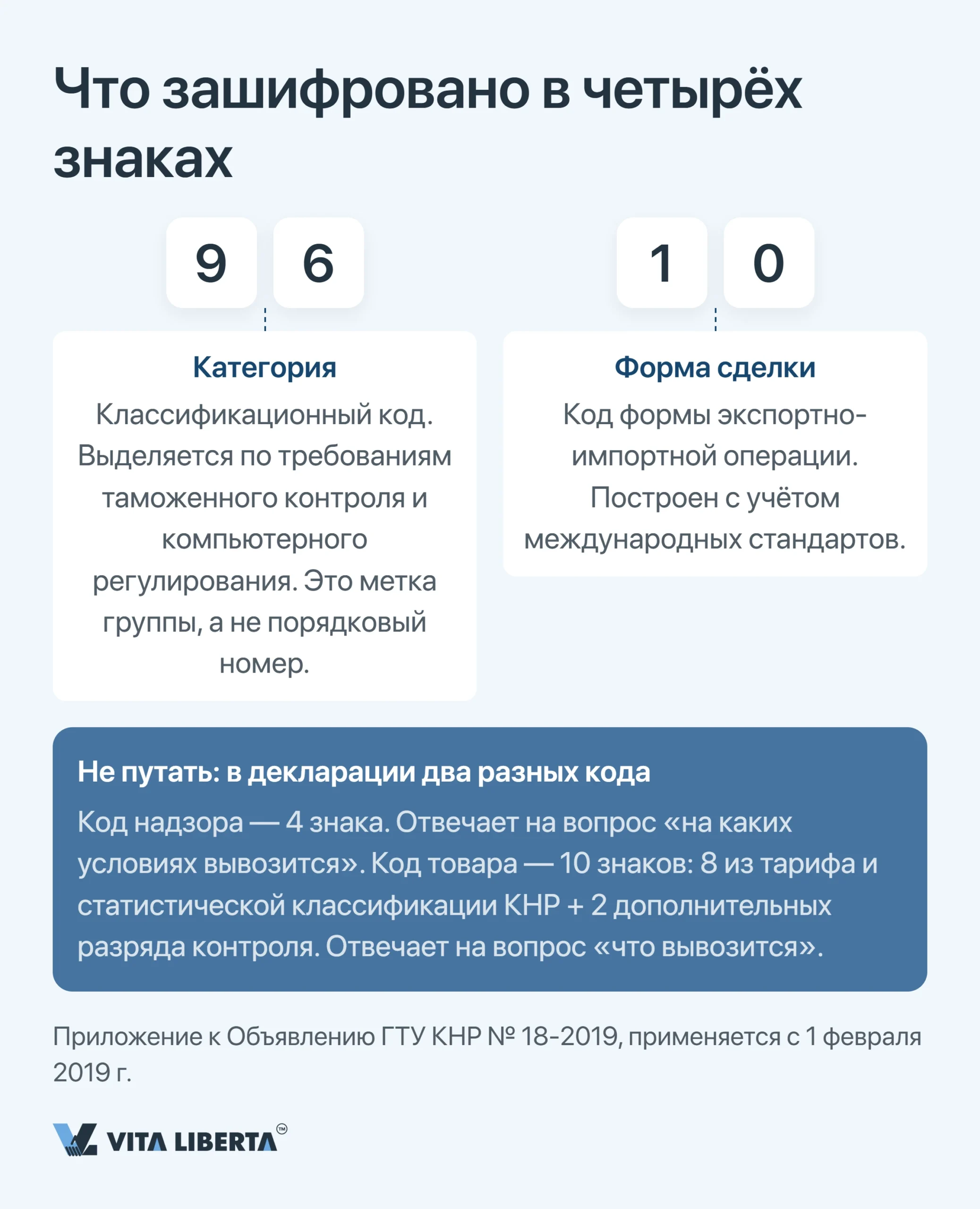 Коды экспортного надзора Китая: полное руководство 2026