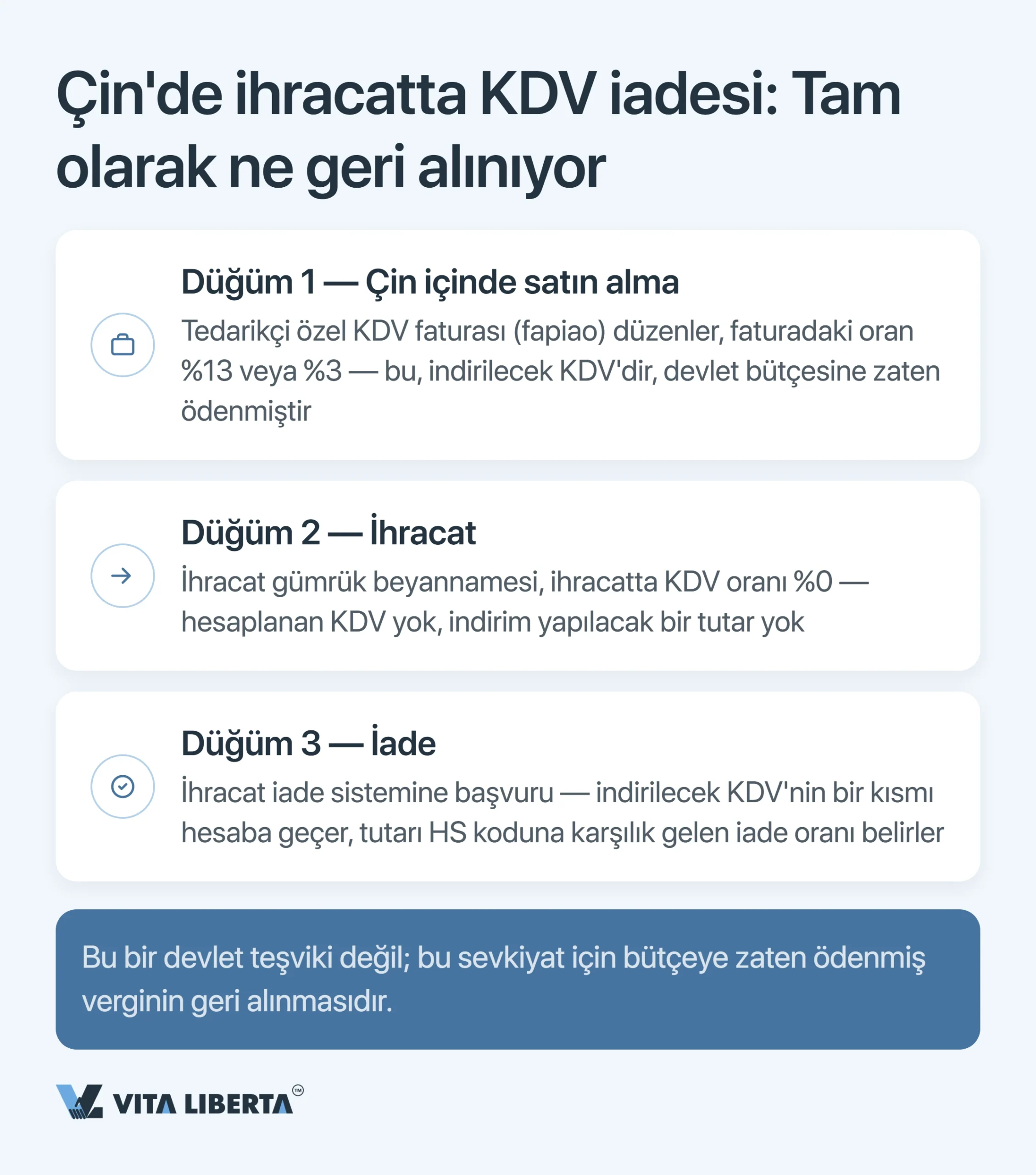 Çin’de ihracat KDV iadesi: %13 neden geri gelmiyor?