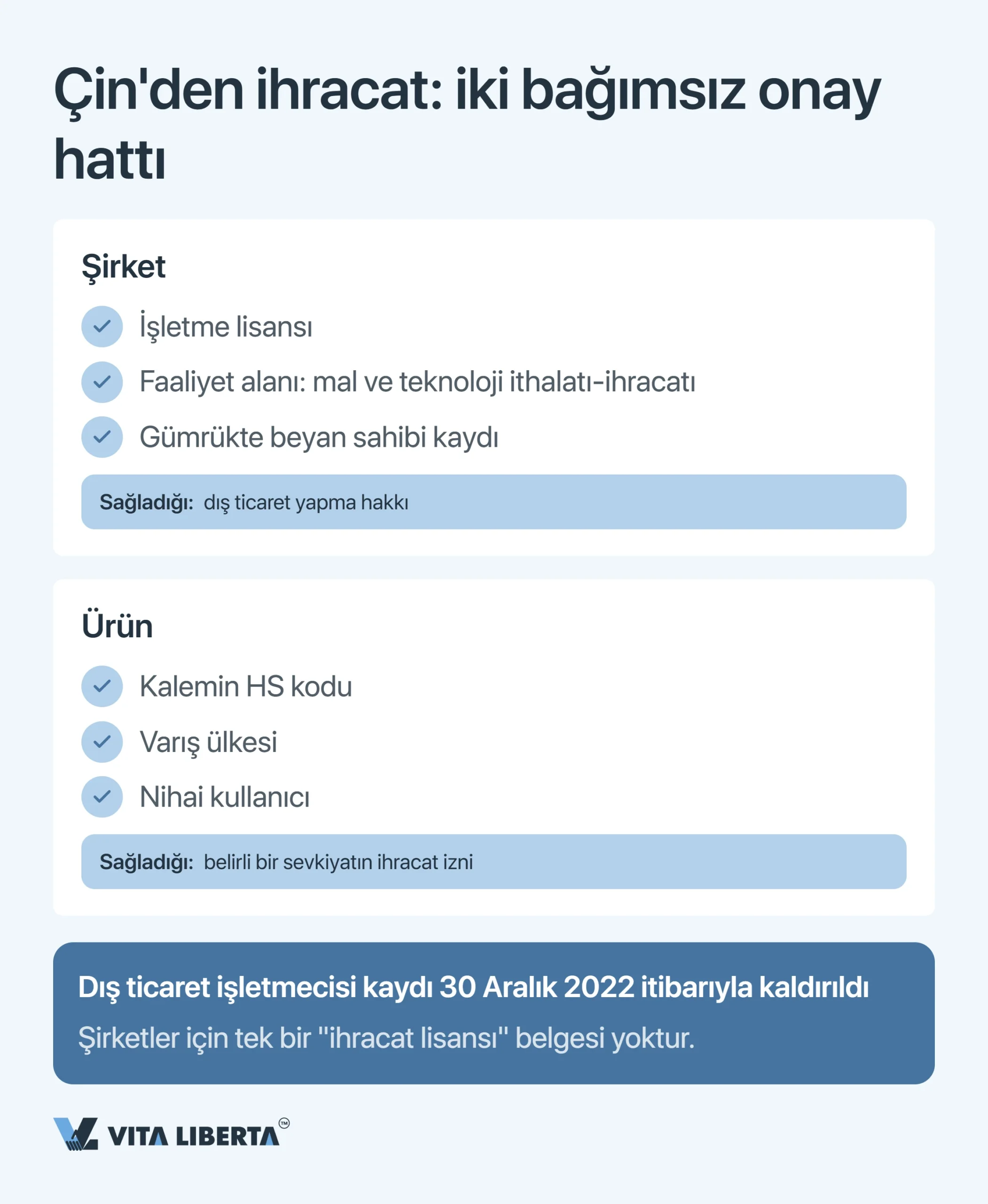 Çin’de ihracat lisansı almak: ihracatçının 2026'da bilmesi gerekenler