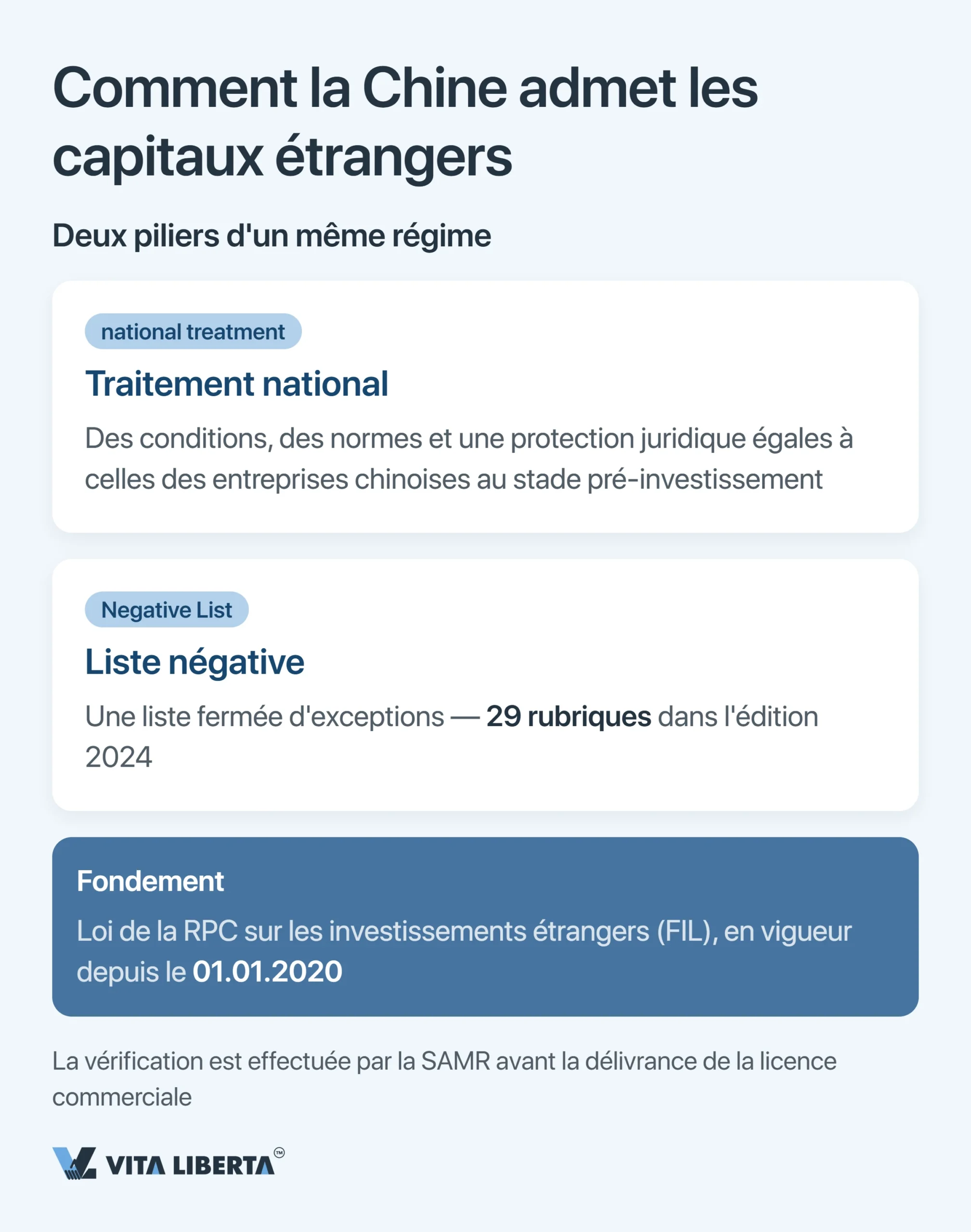 Liste négative chinoise : secteurs fermés et restreints aux investissements étrangers