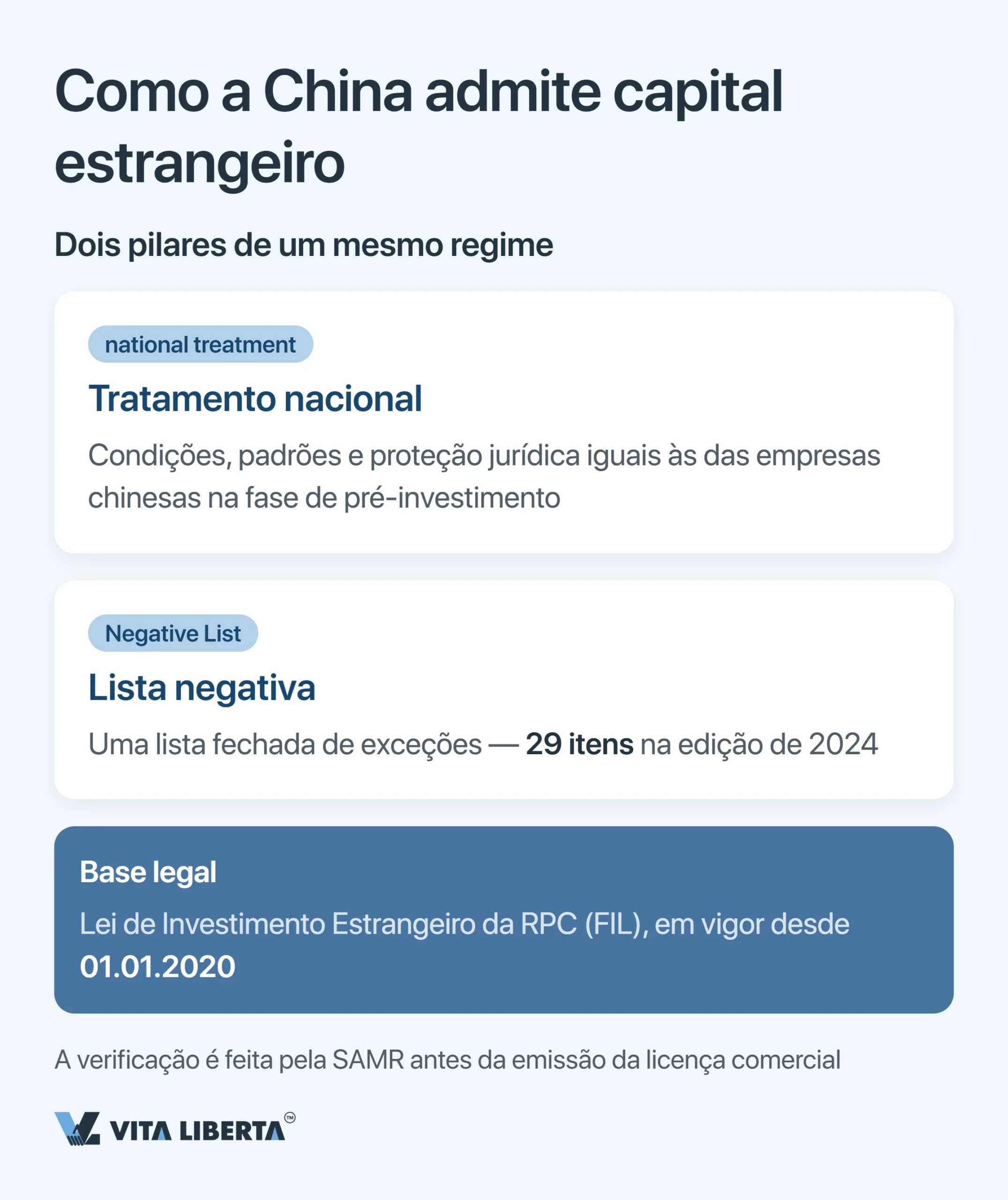 Lista negativa da China: setores fechados e restritos ao investimento estrangeiro