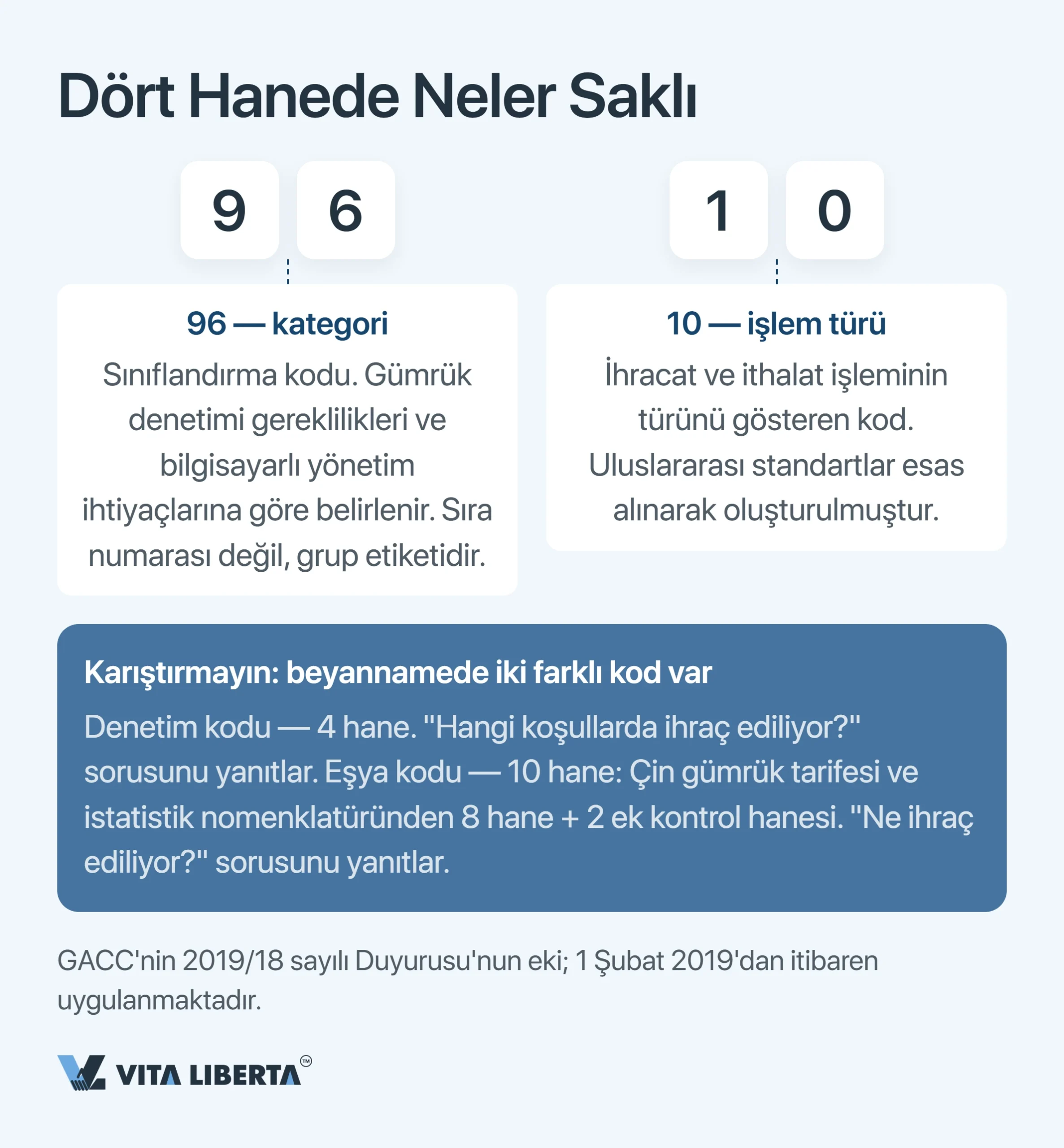 Çin gümrük denetim kodları: 2026 için kapsamlı rehber