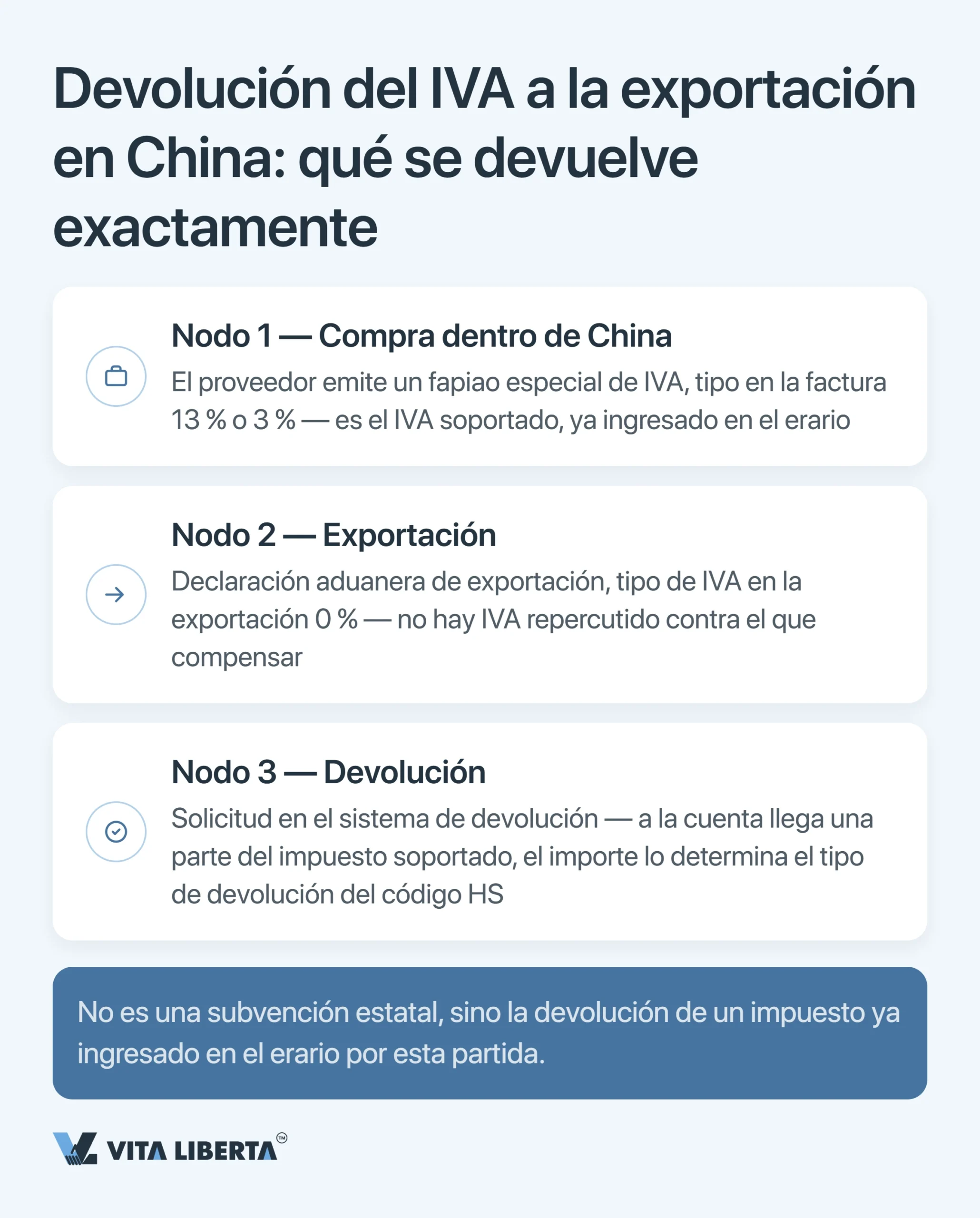 Devolución del IVA a la exportación en China: cómo funciona realmente