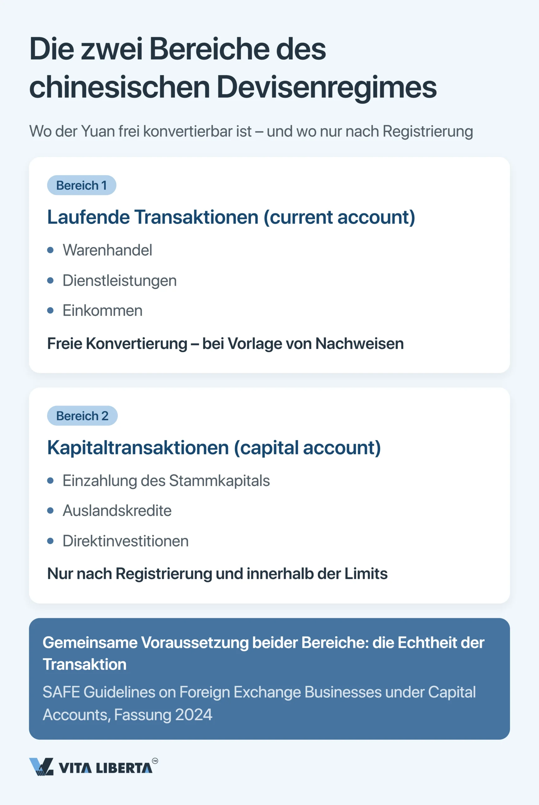 SAFE-Registrierung und Devisenkontrolle in China für ausländische Unternehmen