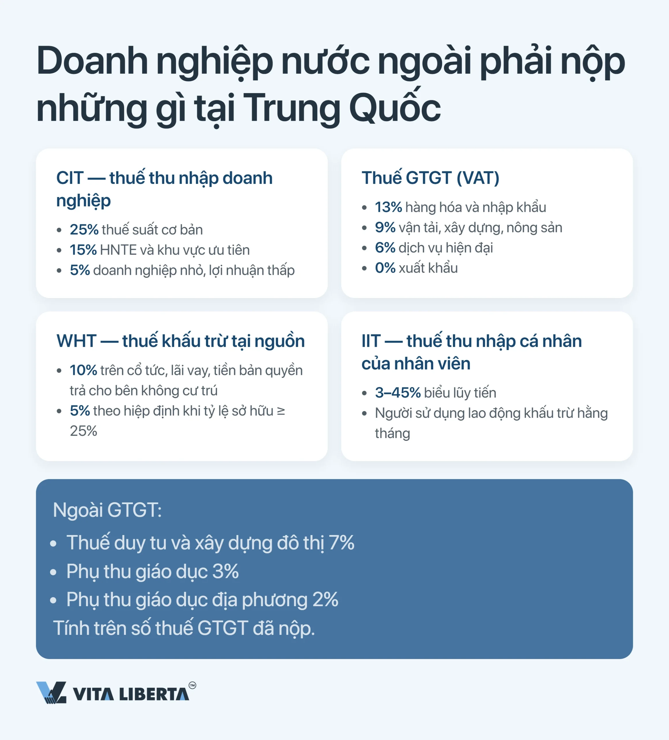 Hệ thống thuế Trung Quốc: hướng dẫn cho doanh nghiệp nước ngoài