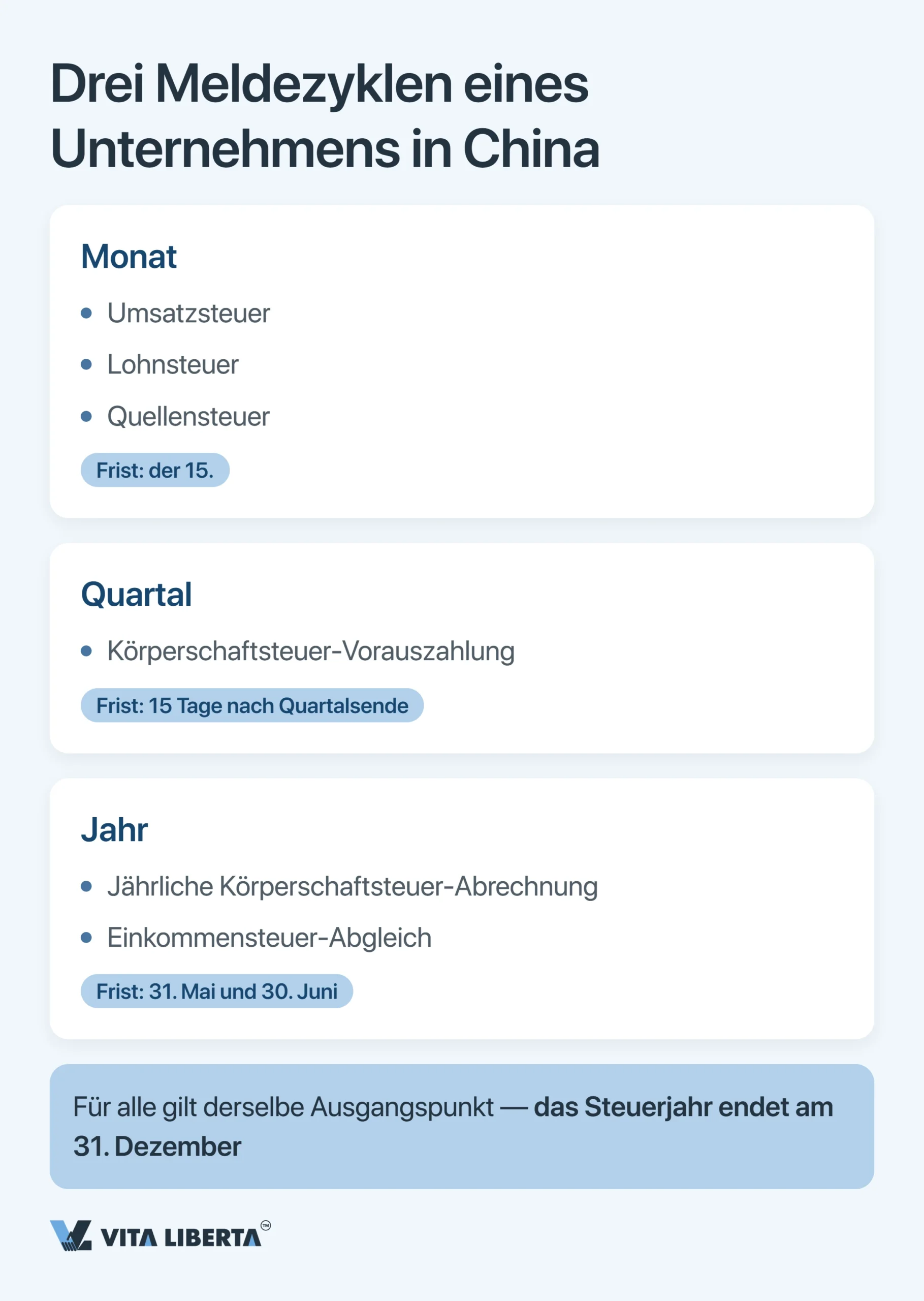 Steuerkalender für Unternehmen in China: alle Fristen 2026