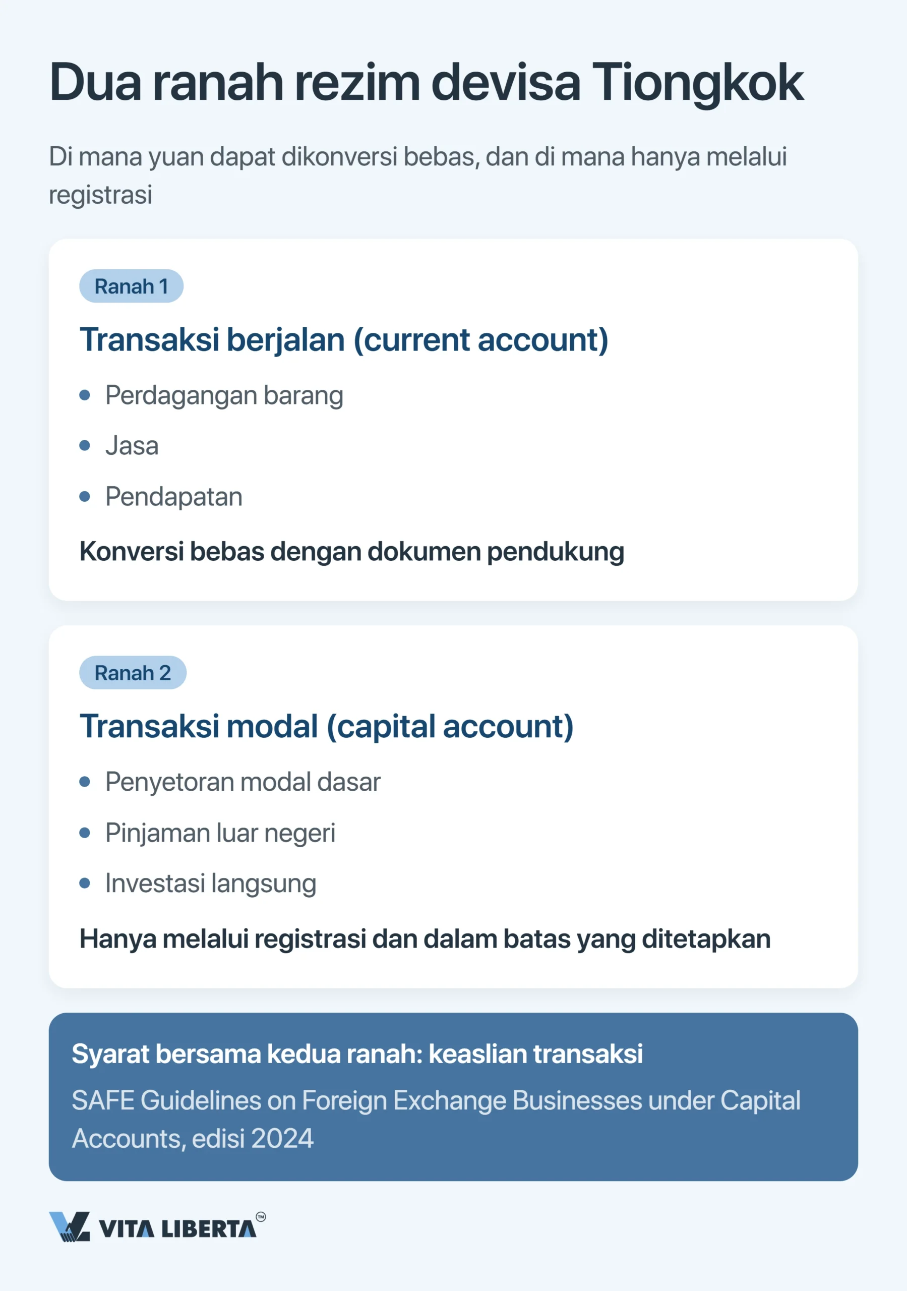 Registrasi SAFE dan Kontrol Devisa di Tiongkok untuk Perusahaan Asing