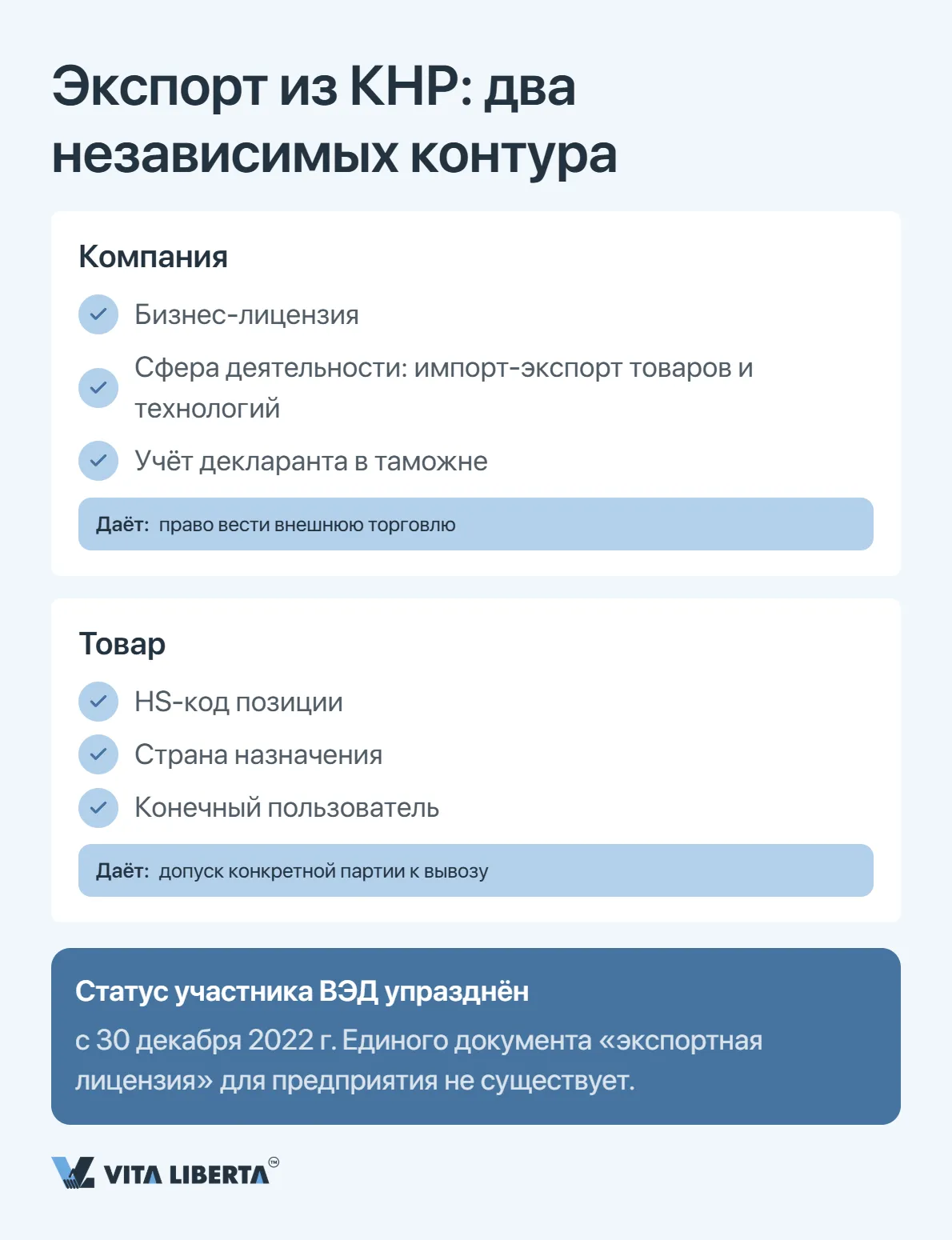Получение экспортной лицензии в Китае: что требуется экспортёру в 2026 году