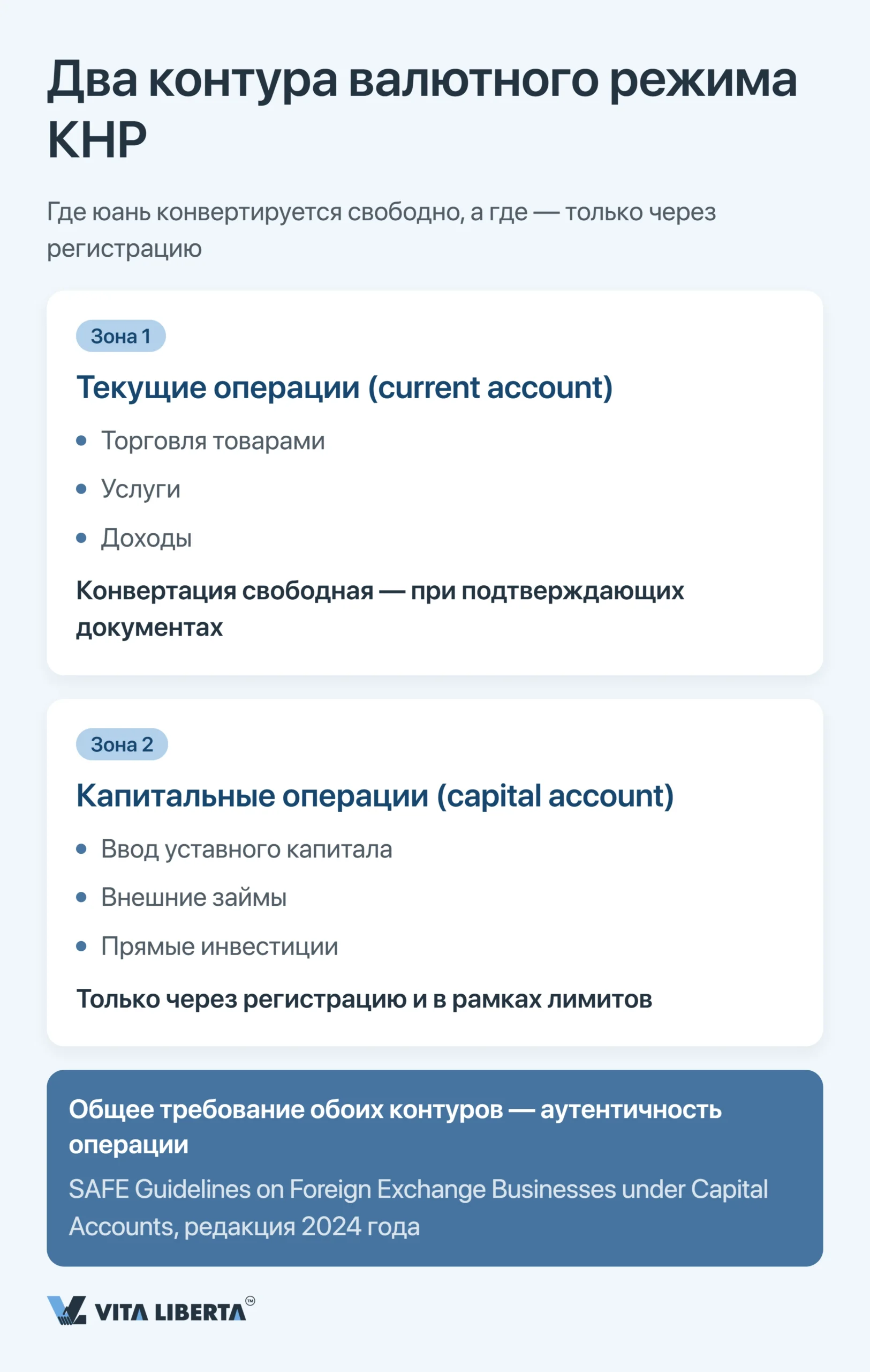 Валютный контроль в Китае: регистрация в SAFE для иностранной компании