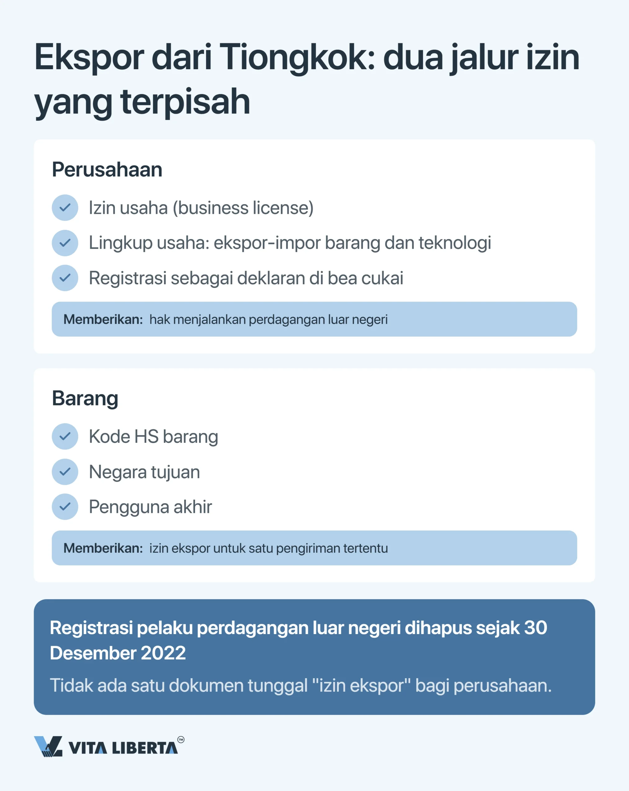 Cara mendapatkan lisensi ekspor di China: yang perlu diketahui eksportir pada 2026
