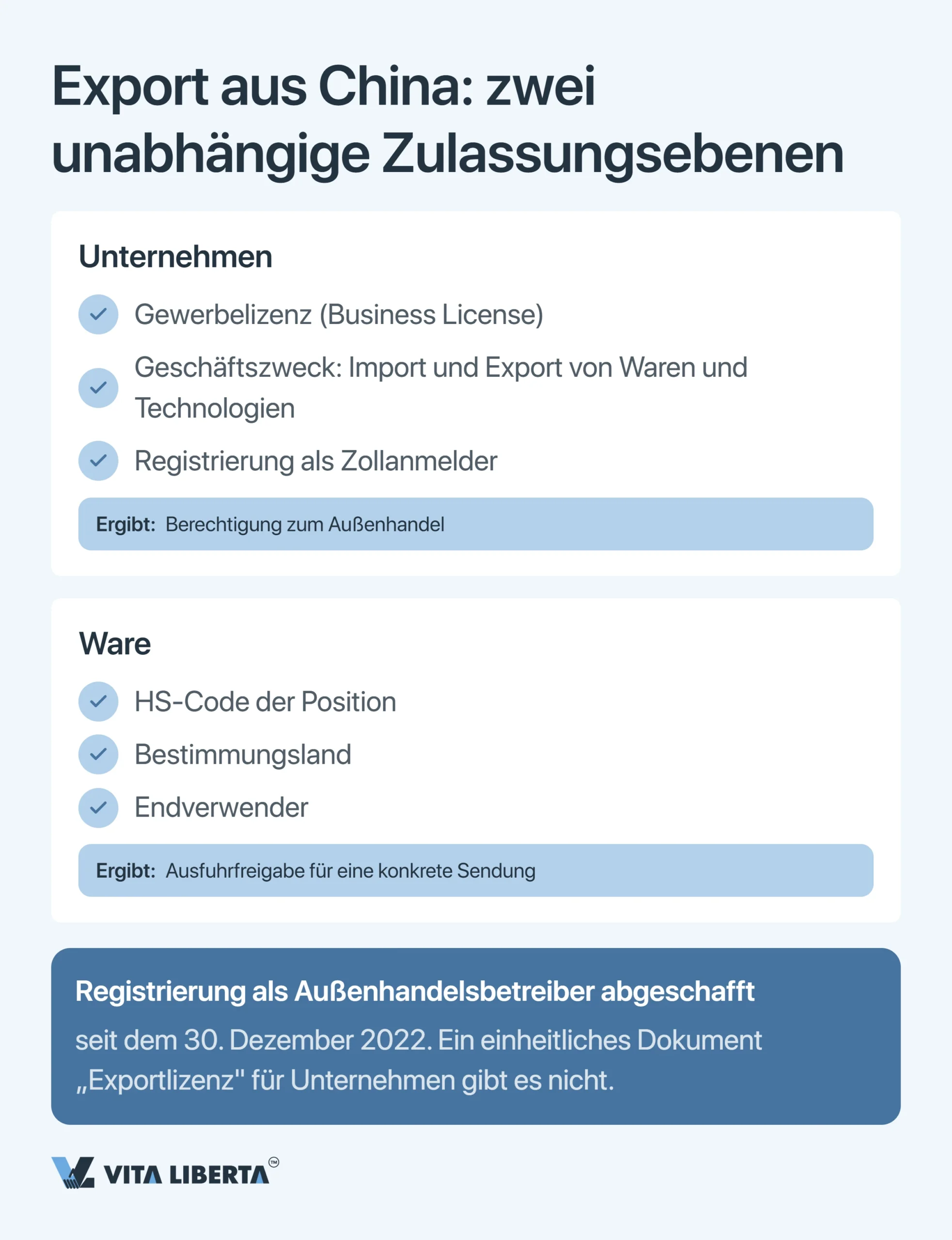Exportlizenz in China beantragen: Was Exporteure 2026 wissen müssen