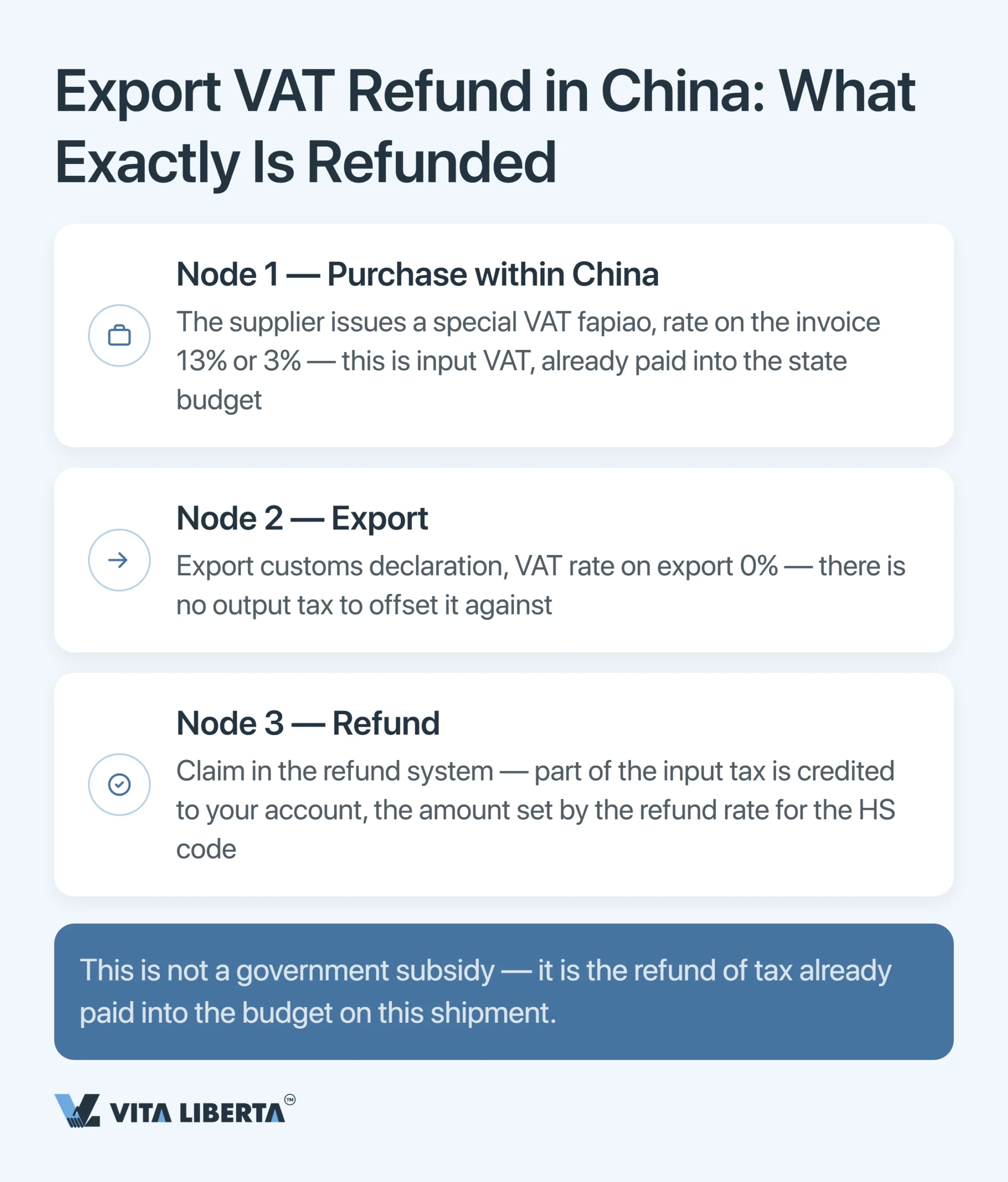 China Export VAT Rebate: Why You Get Back Less Than 13%