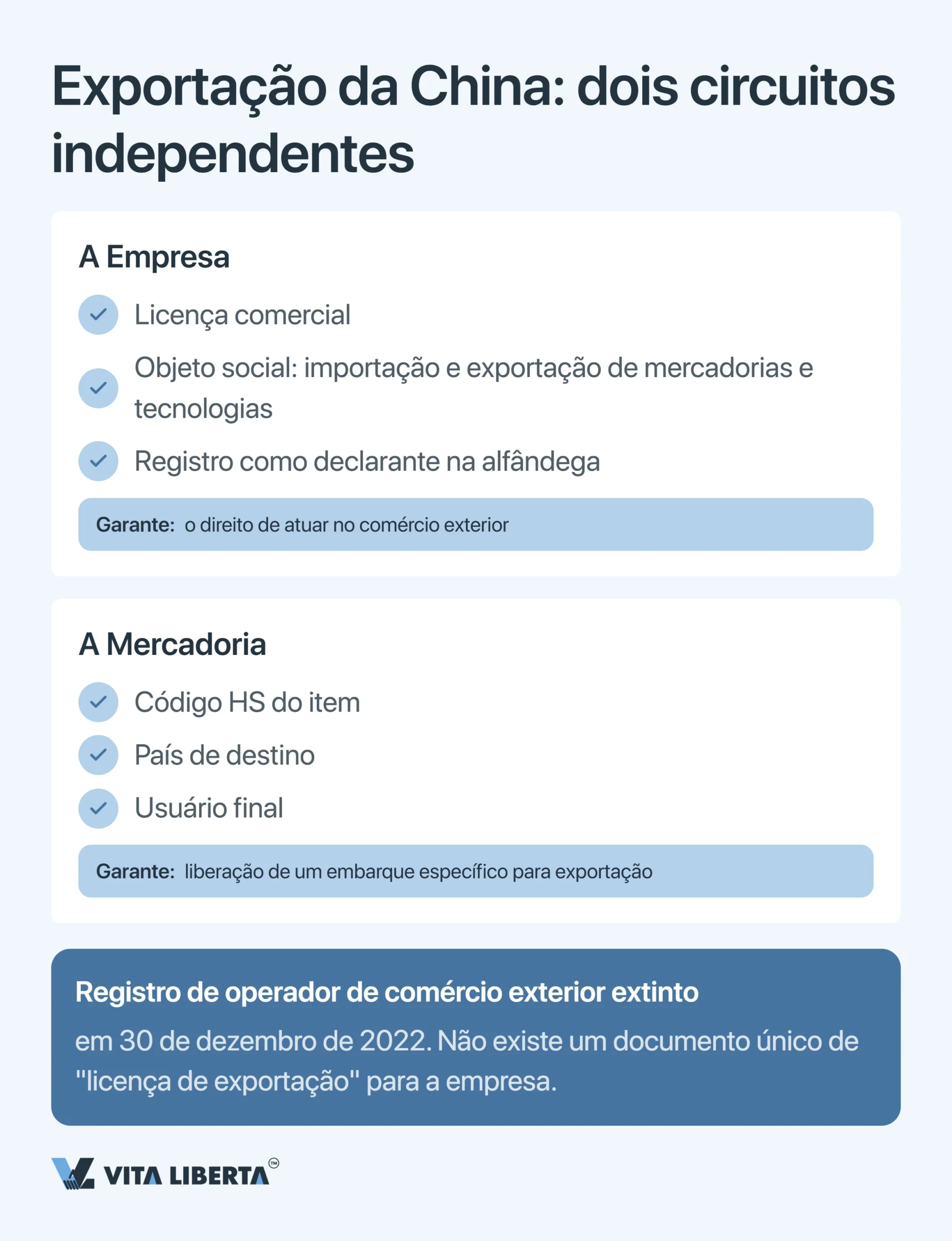 Como obter licença de exportação na China: o que o exportador precisa em 2026