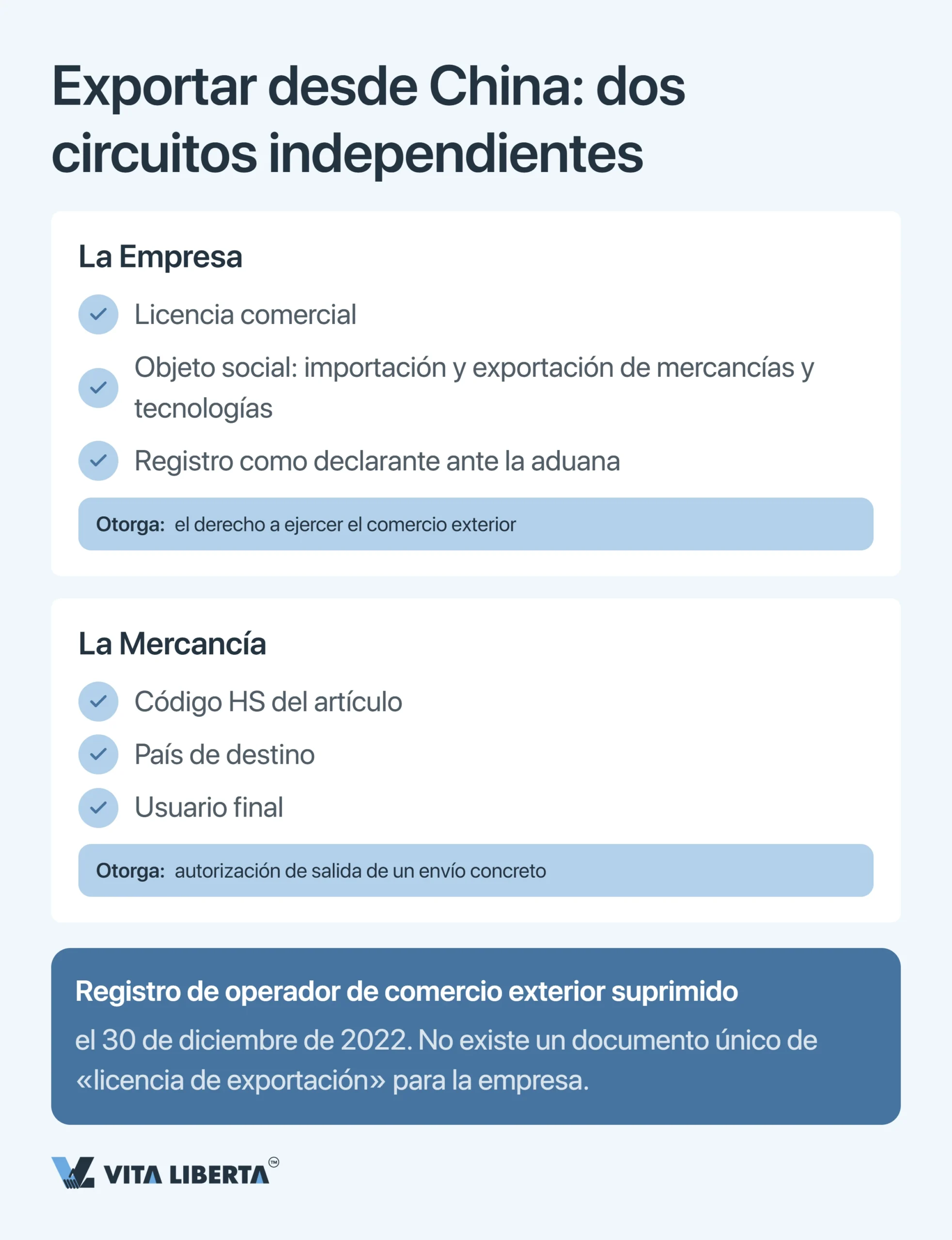 Cómo obtener la licencia de exportación en China: qué necesita el exportador en 2026