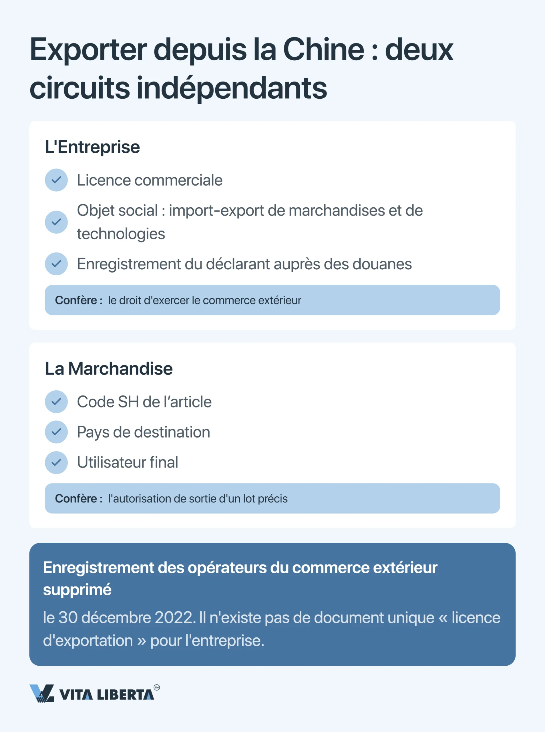 Obtenir une licence d’exportation en Chine : ce qu’il faut à l’exportateur en 2026