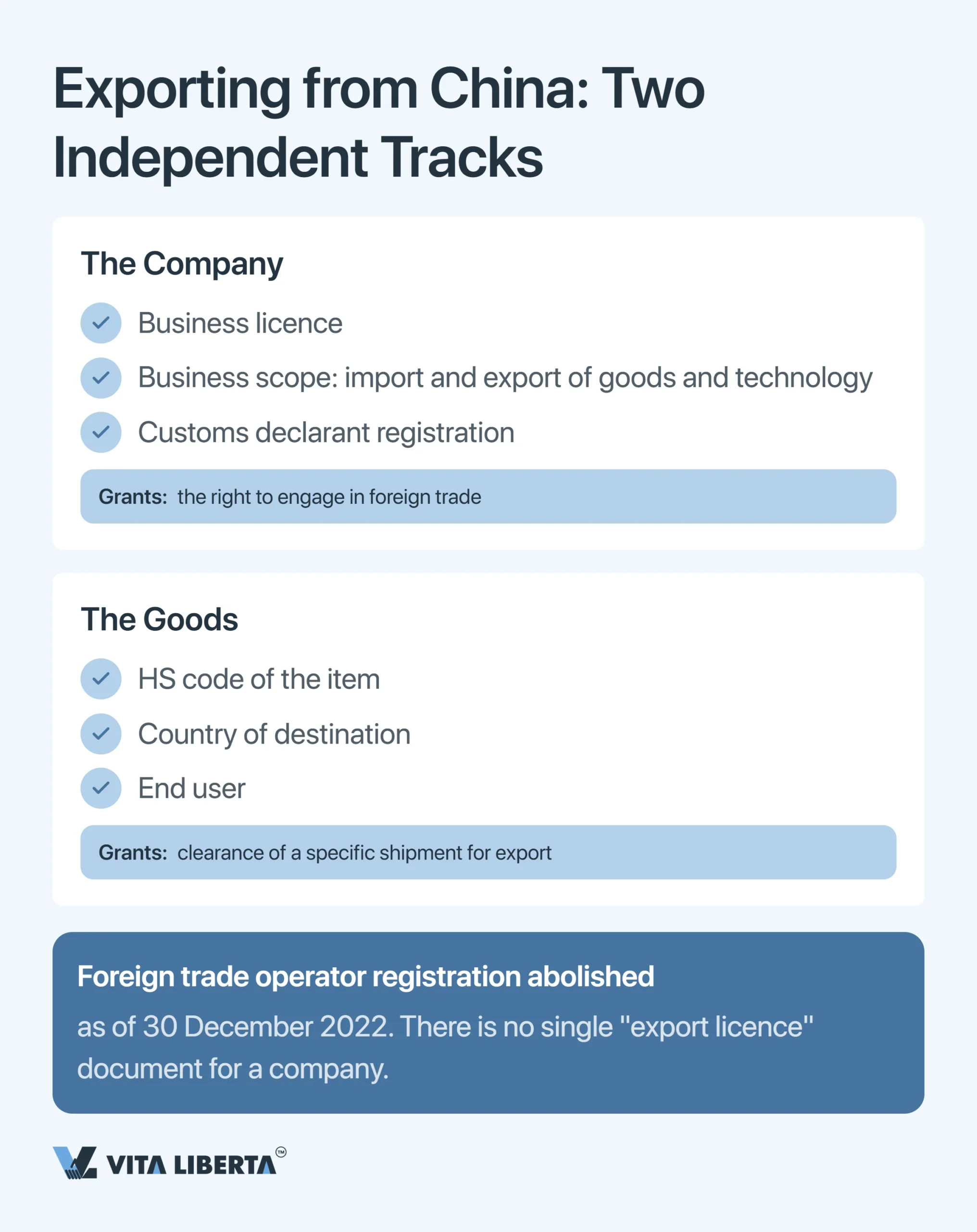 Getting an Export License in China: What Exporters Need in 2026