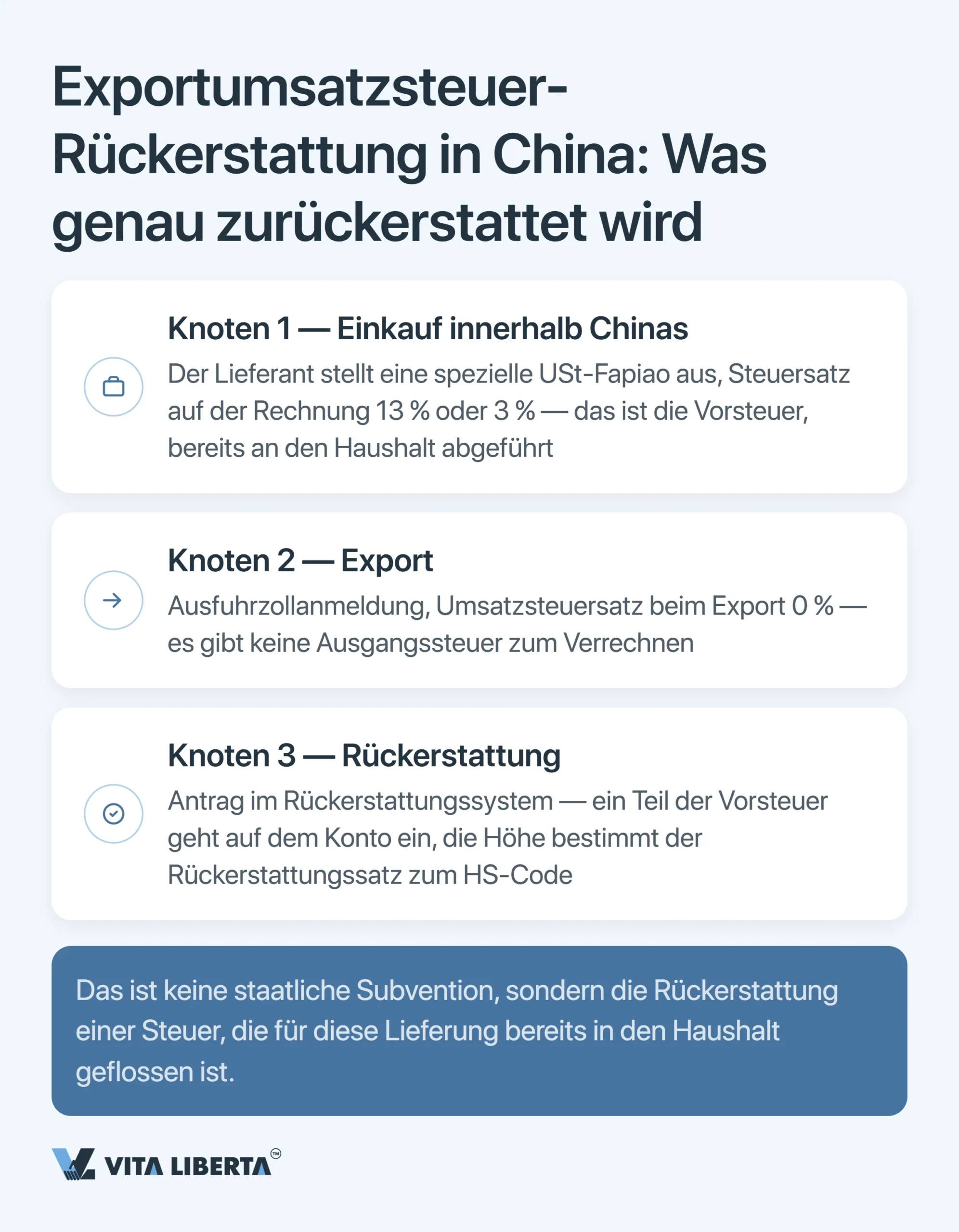 Exportsteuerrückerstattung in China: Warum keine 13 % zurückfließen