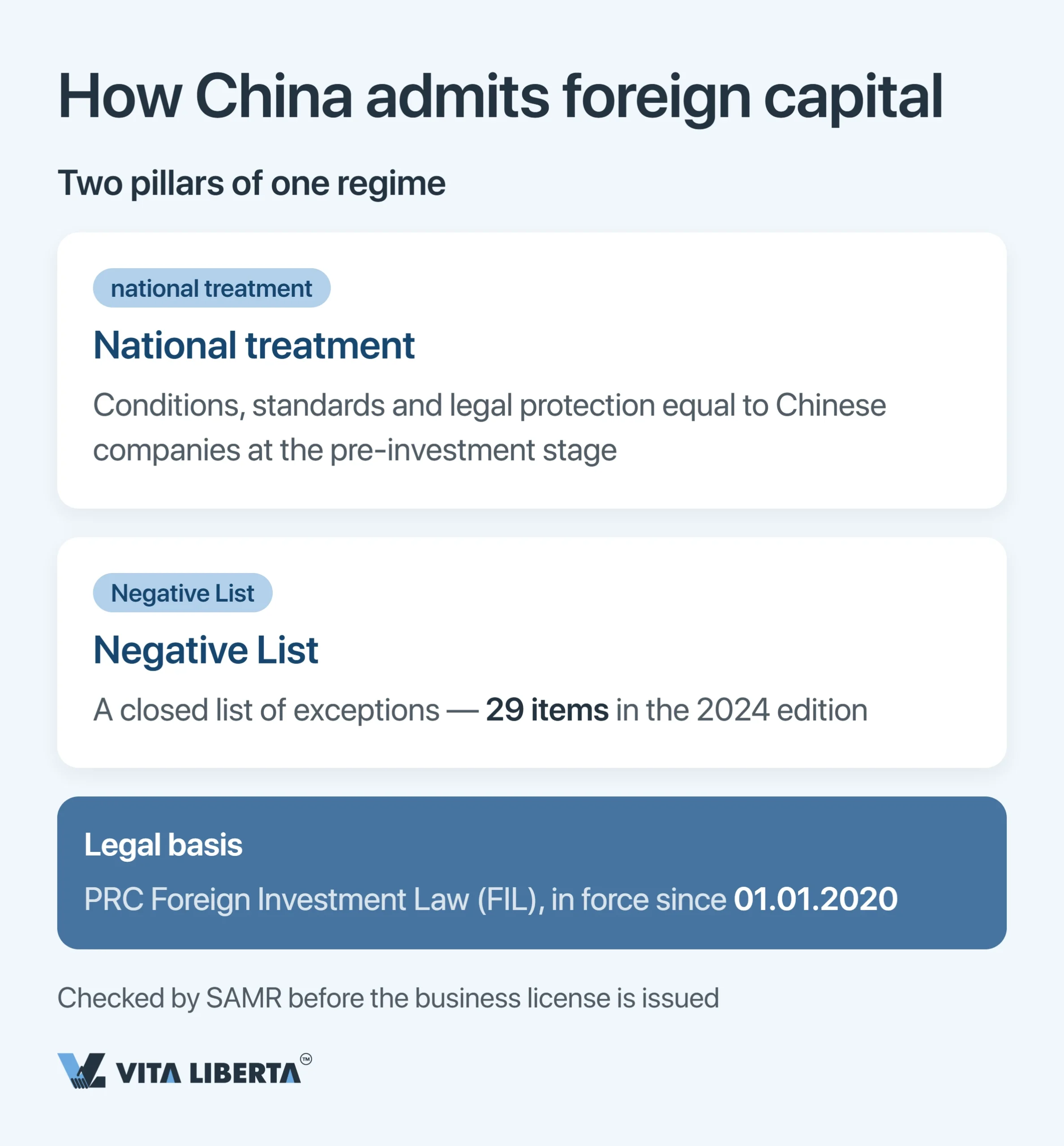 China’s Negative List for Foreign Investment: Closed and Restricted Industries