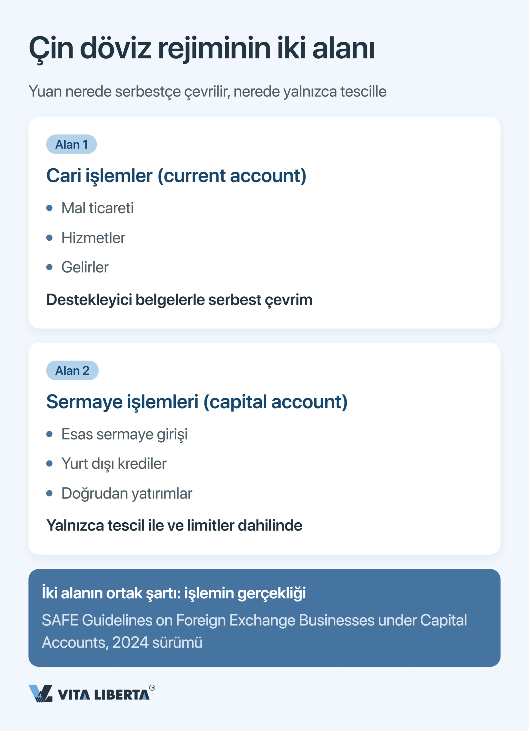 Yabancı Şirketler İçin Çin’de SAFE Kaydı ve Döviz Kontrolü