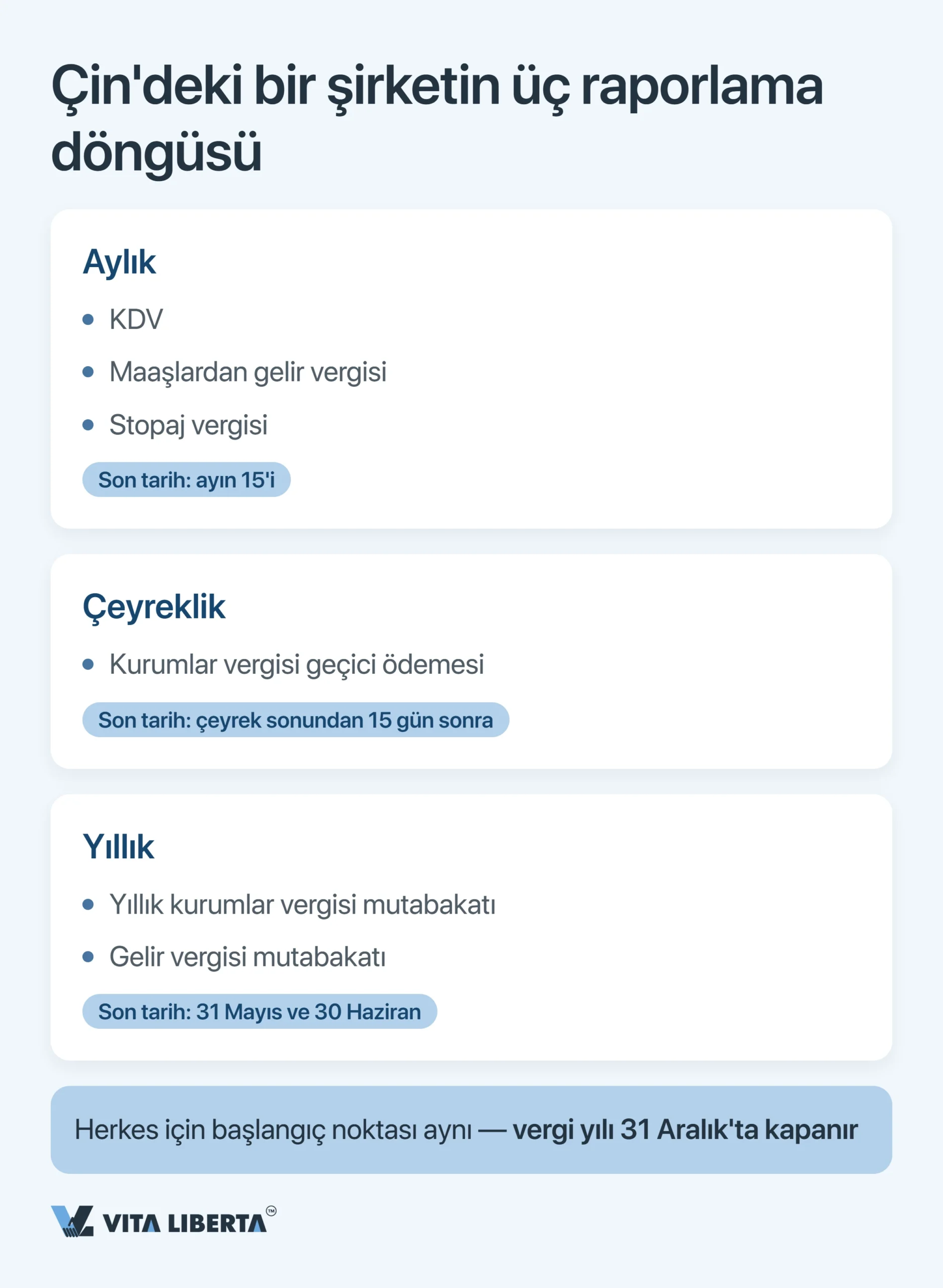 Çin’deki Şirketler İçin Vergi Takvimi: 2026 Son Tarihleri