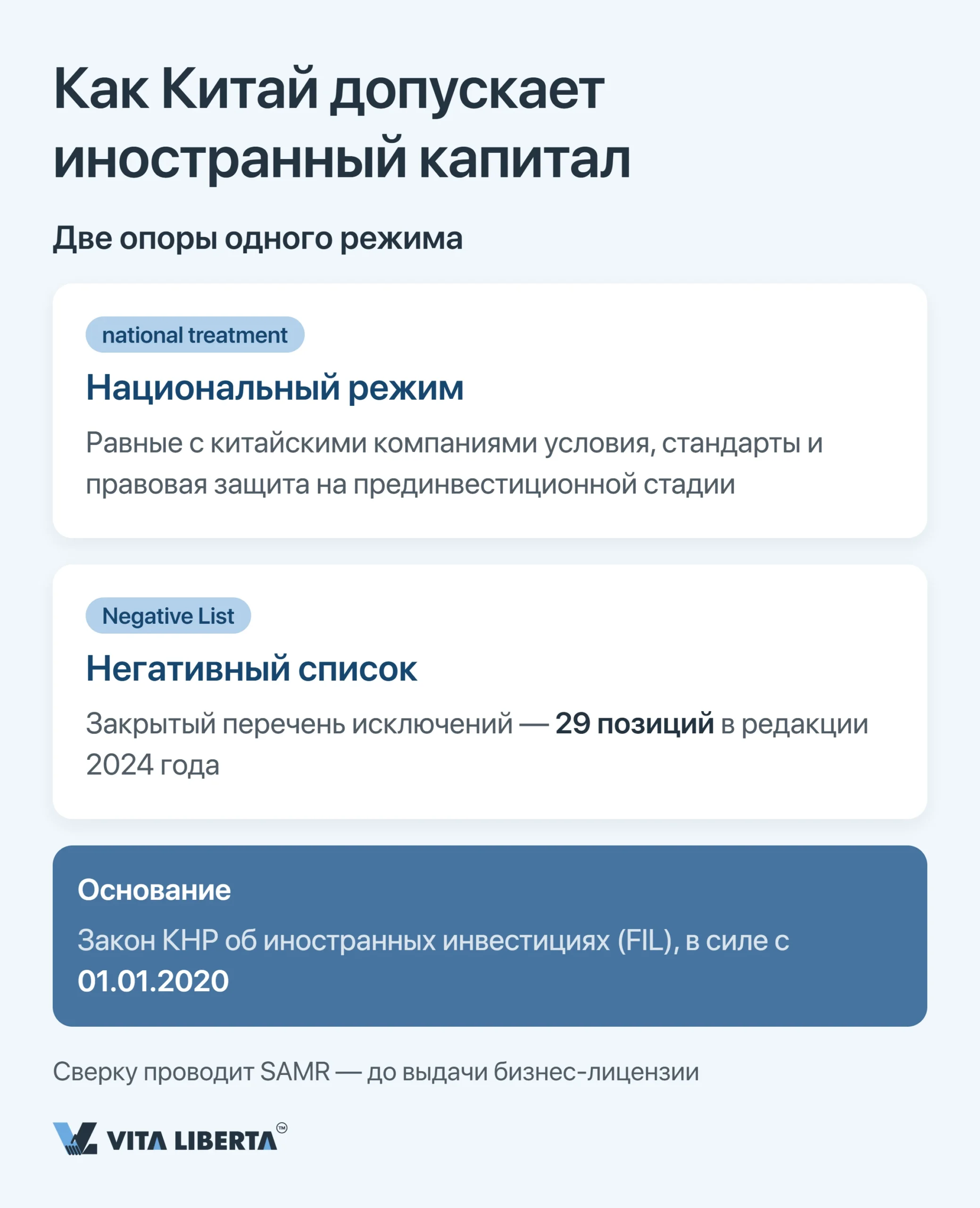 Негативный список Китая: отрасли, закрытые и ограниченные для иностранных инвестиций