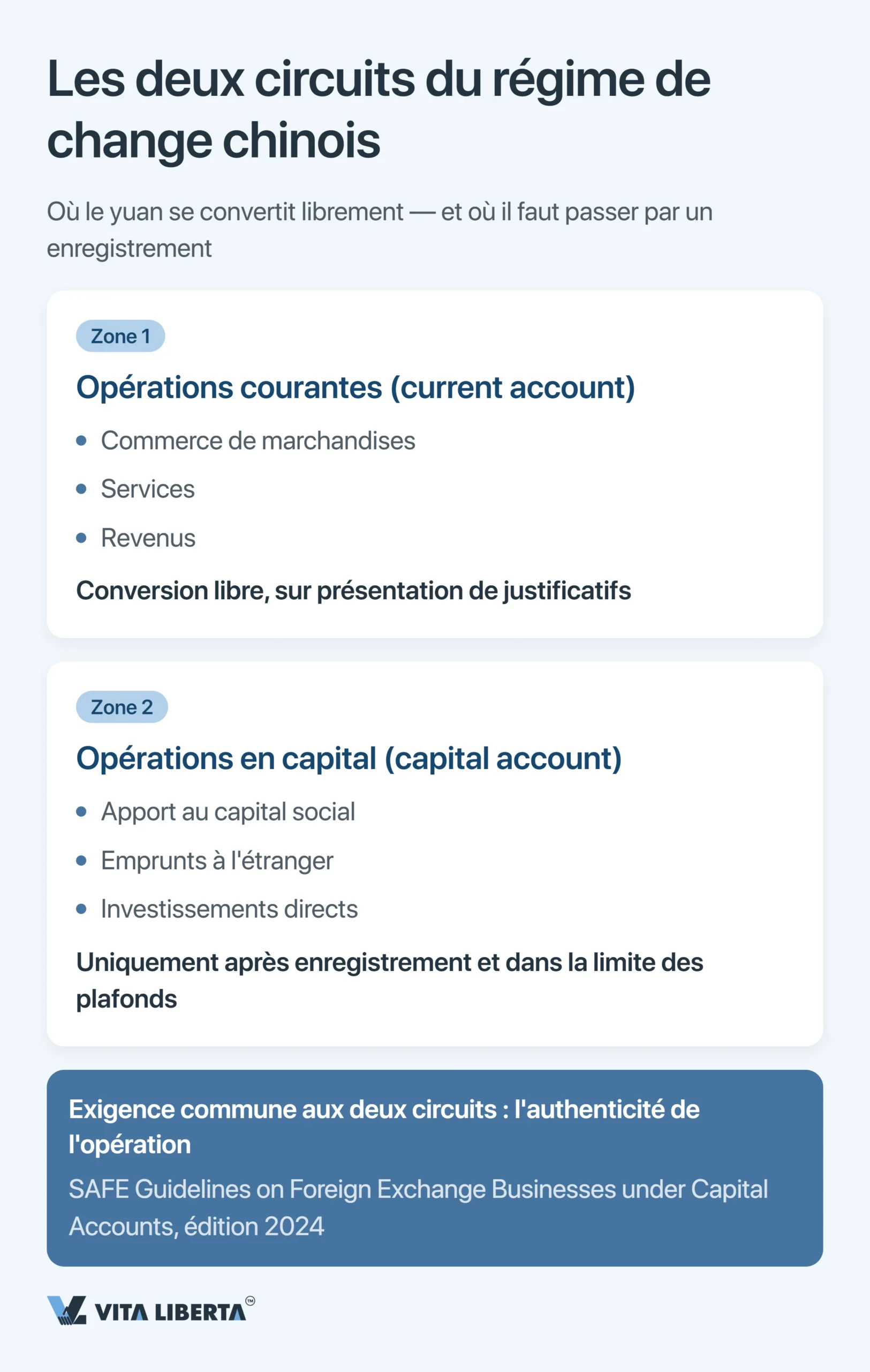 Enregistrement auprès de la SAFE et contrôle des changes en Chine pour les entreprises étrangères