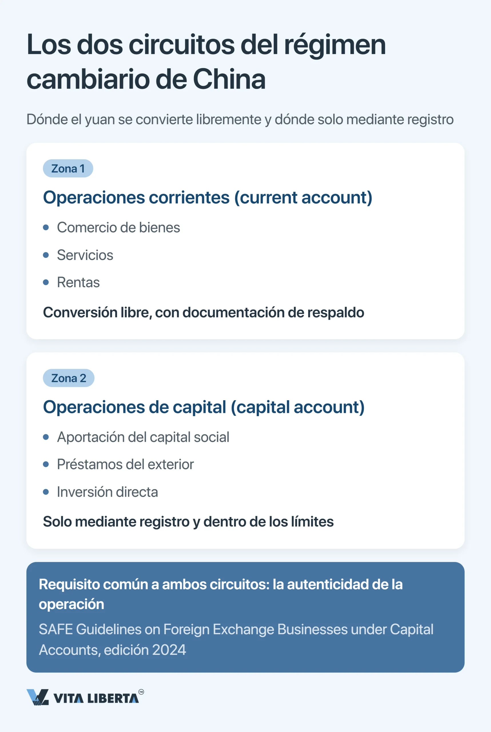Registro ante la SAFE y control de cambios en China para empresas extranjeras