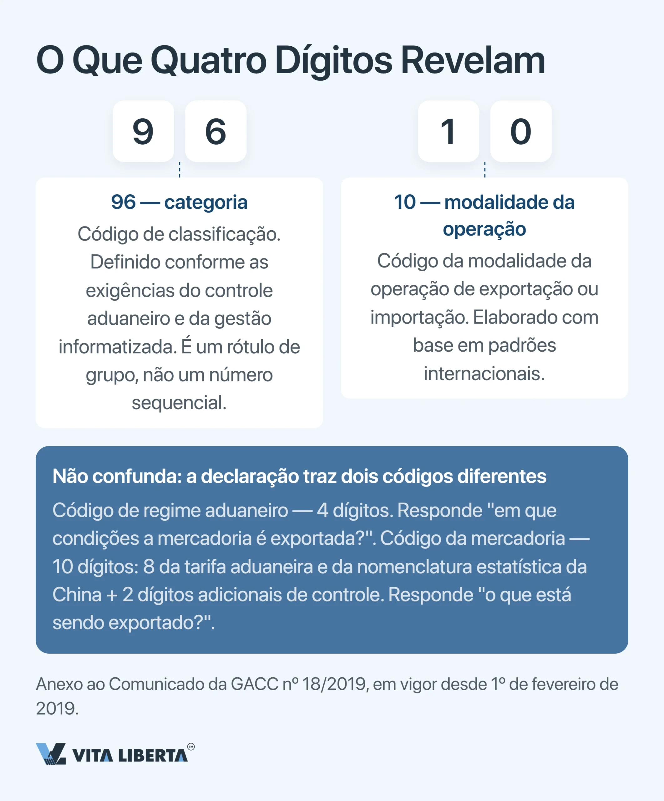 Códigos de supervisão aduaneira da China: guia completo 2026