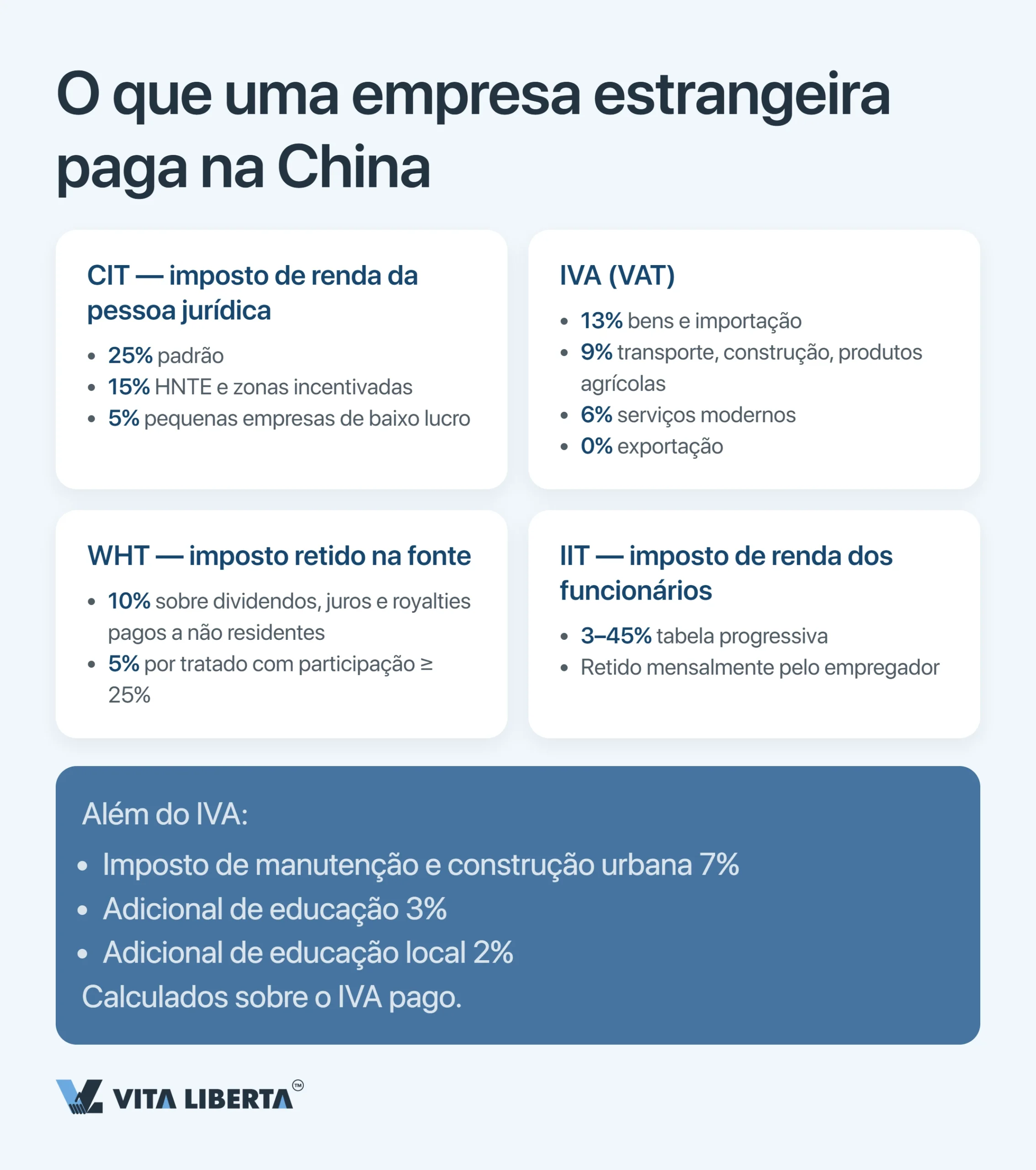 Sistema tributário da China: guia para empresas estrangeiras