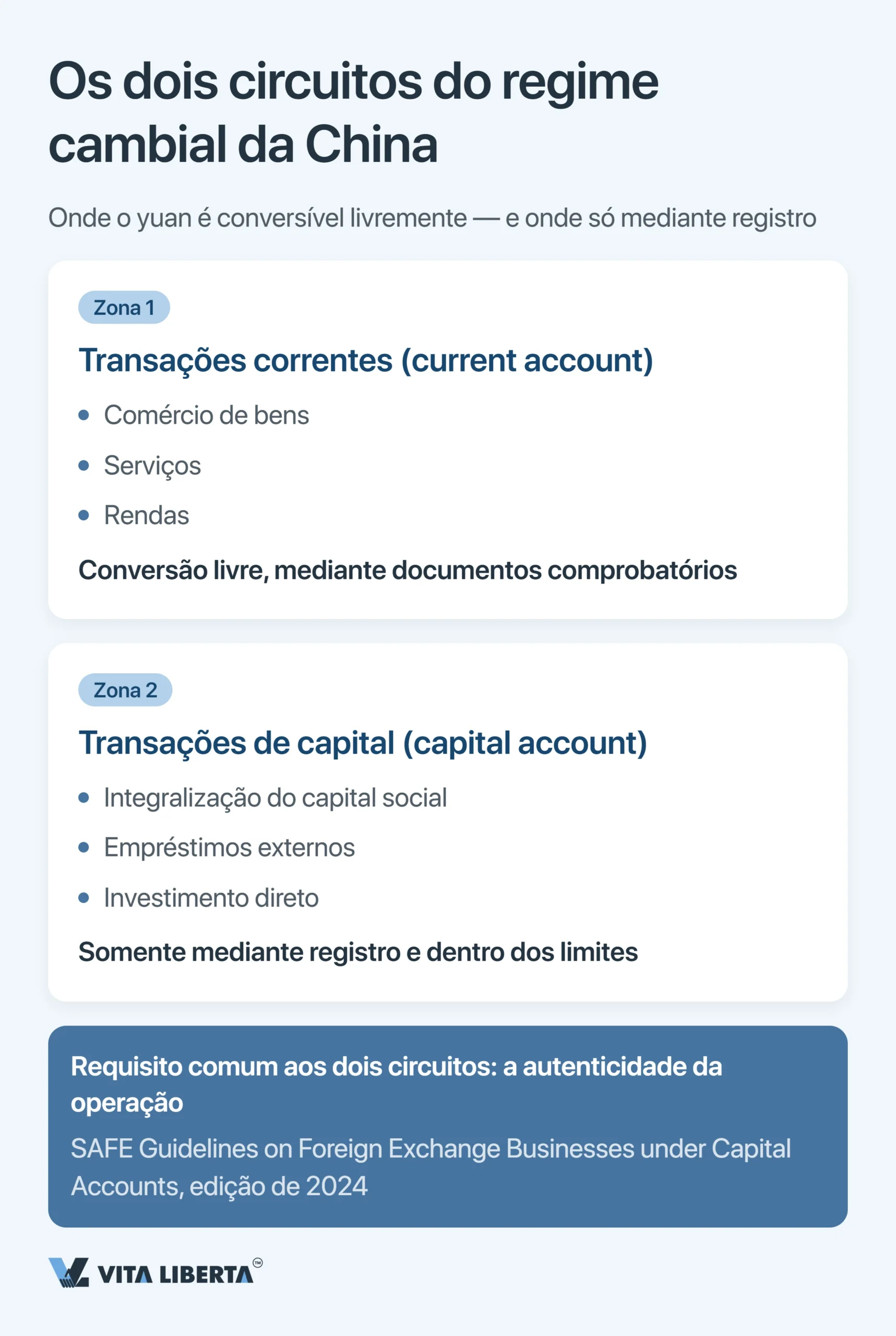 Registro na SAFE e controle cambial na China para empresas estrangeiras