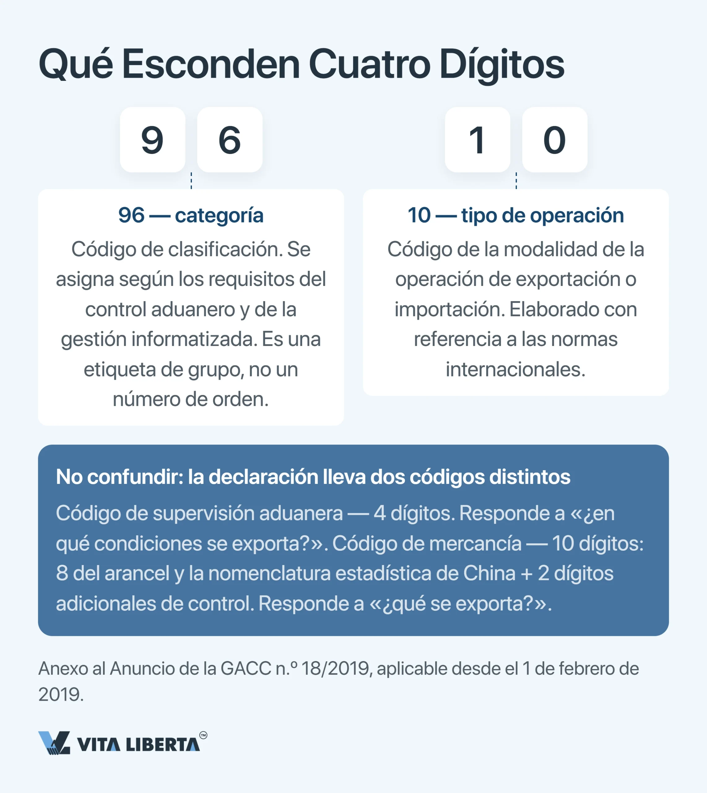Códigos de supervisión aduanera de China: guía completa 2026