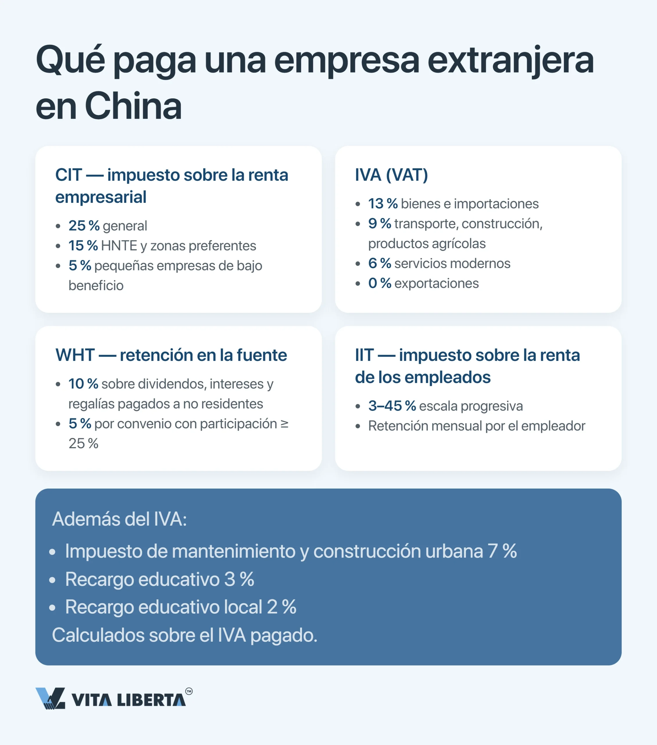 Sistema fiscal de China: guía para empresas extranjeras