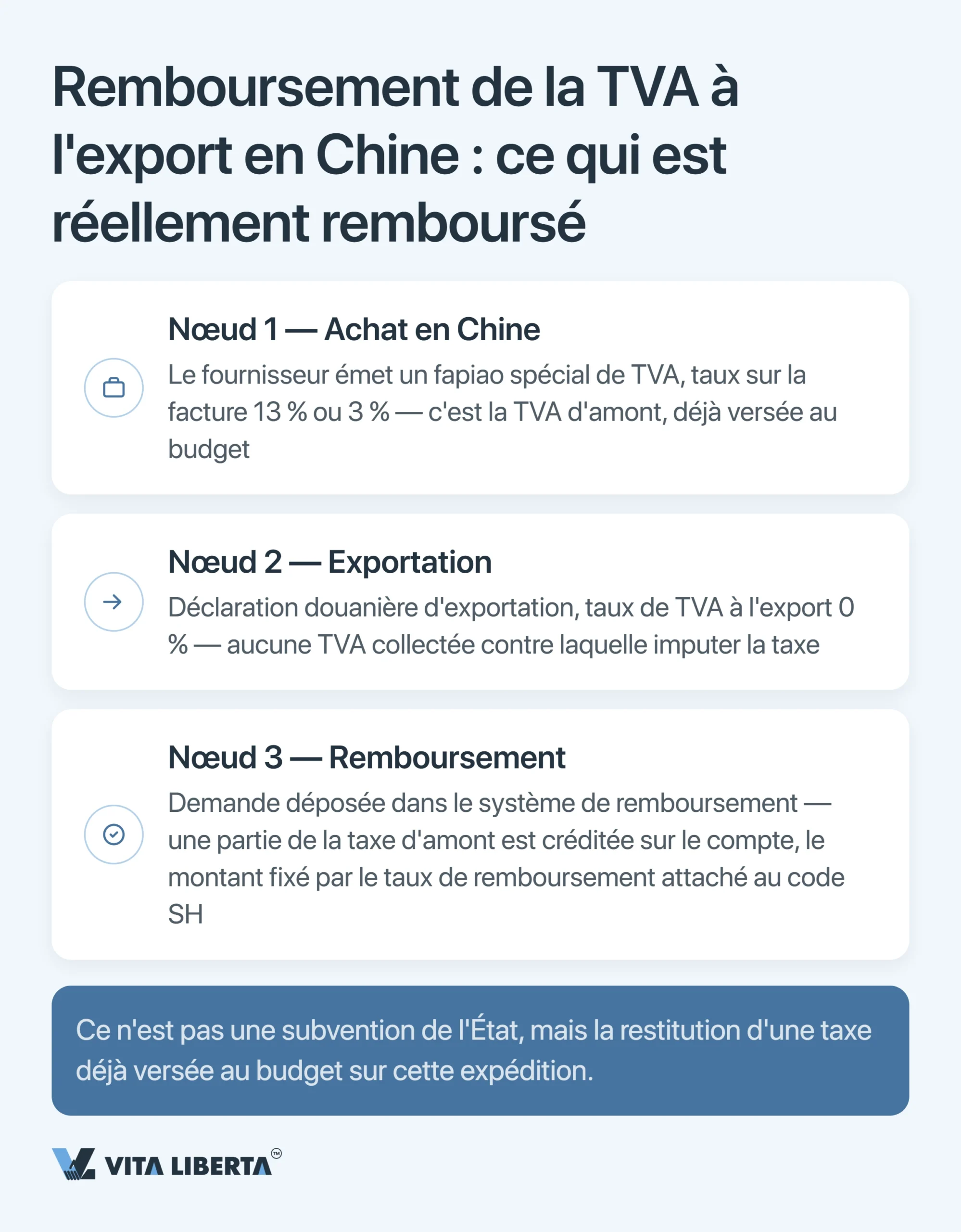Remboursement de la TVA à l’export en Chine : pourquoi vous ne récupérez pas 13 %