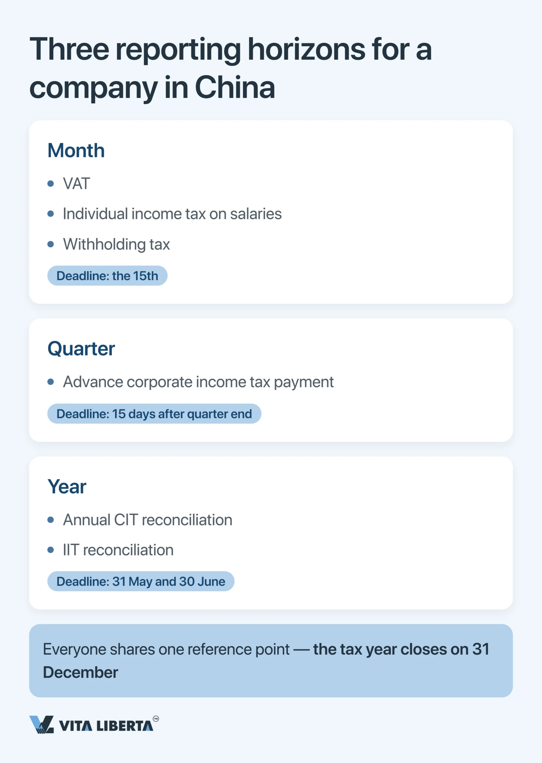 China Tax Calendar for Companies: 2026 Filing Deadlines