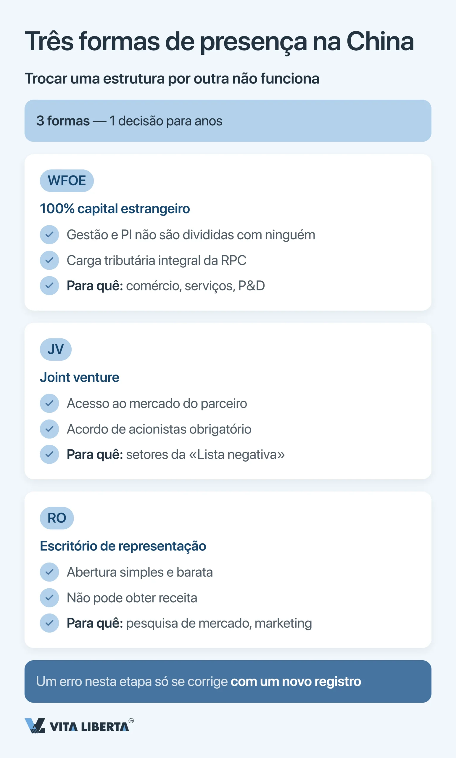 Erros comuns ao entrar no mercado chinês: checklist do investidor