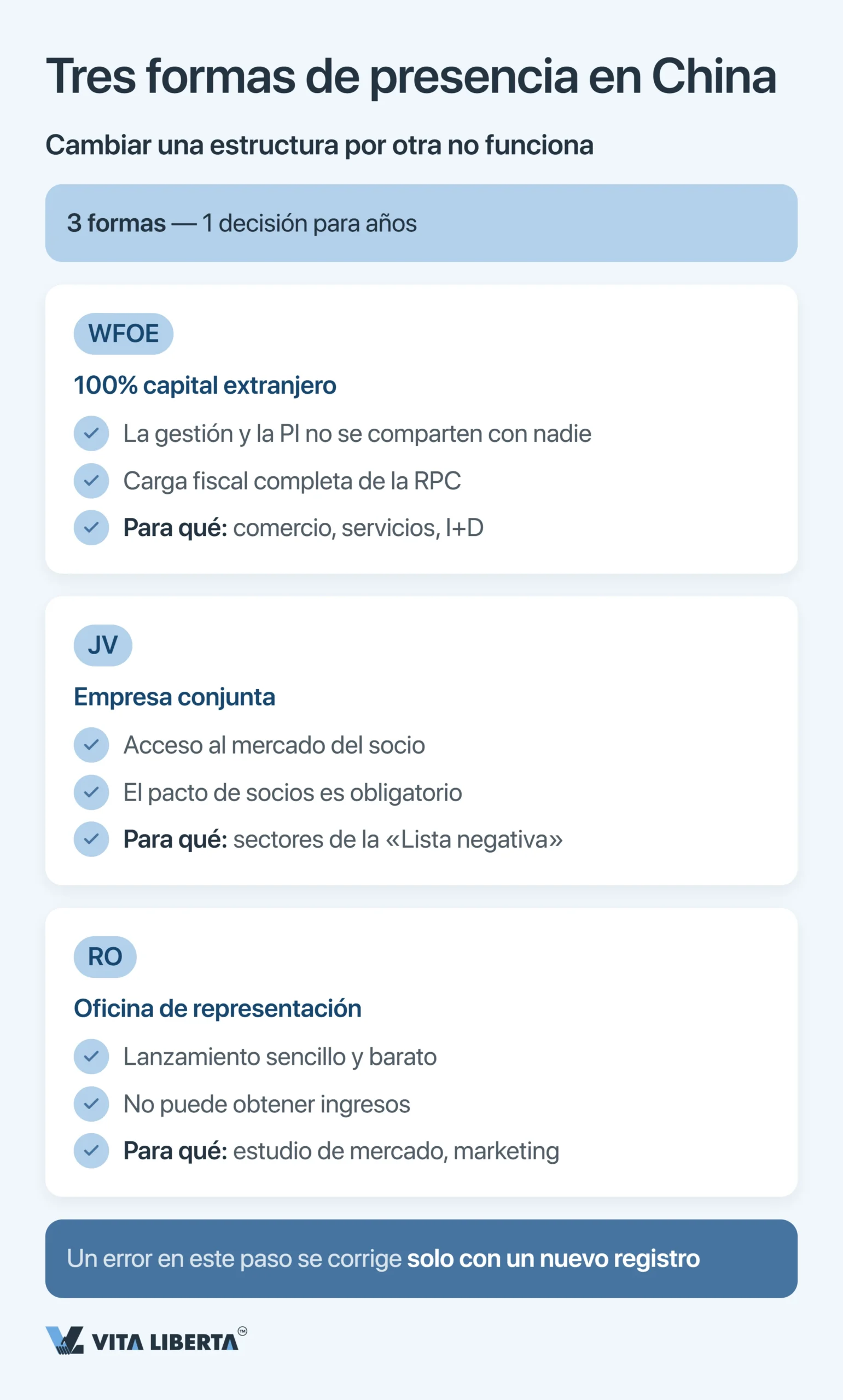 Errores al entrar en el mercado chino: checklist para el inversor