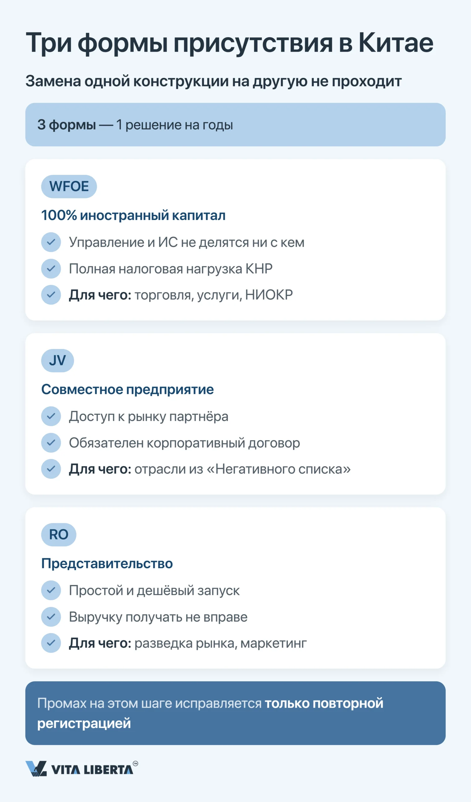 Типичные ошибки при выходе на китайский рынок: чек-лист инвестора