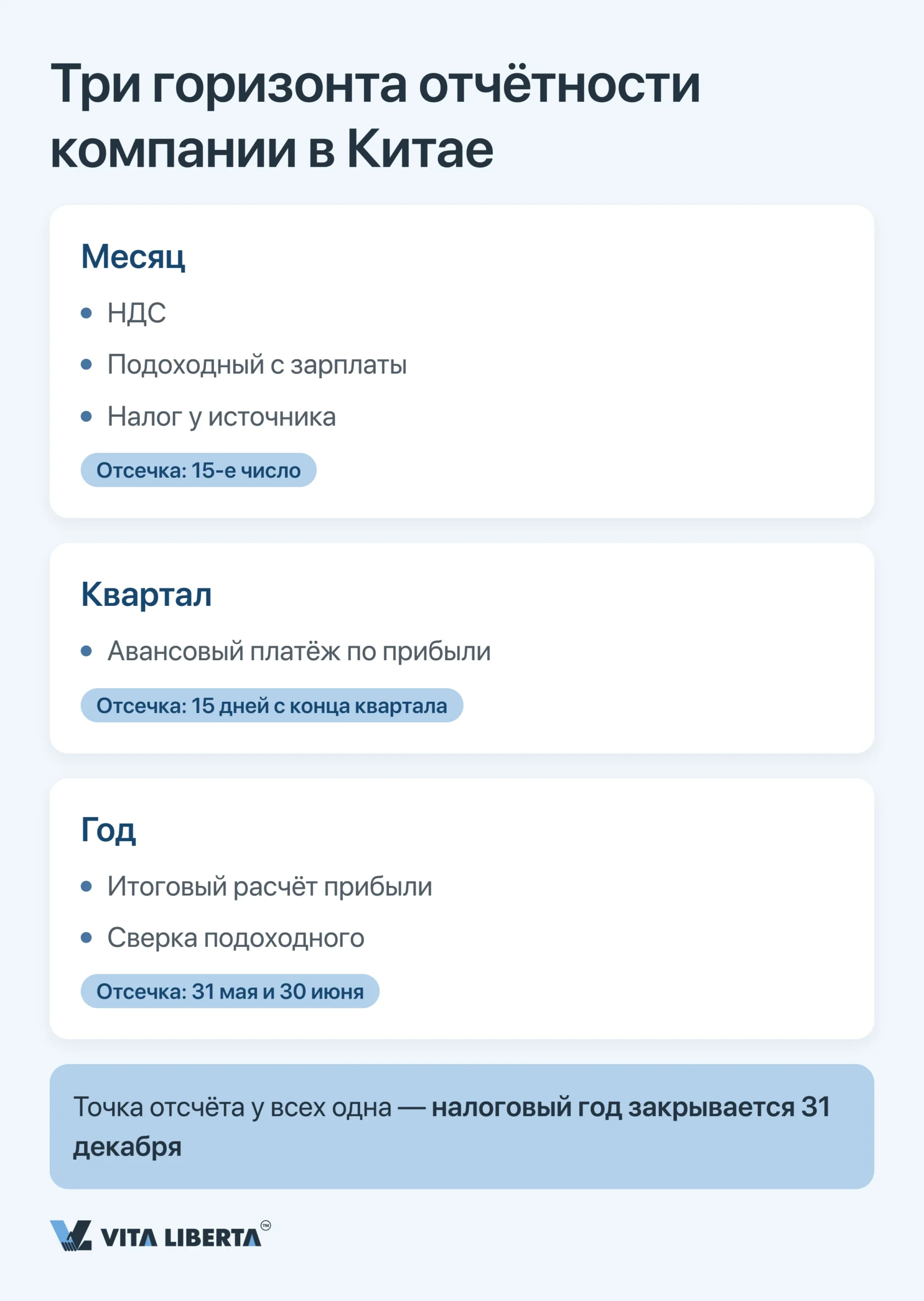 Налоговый календарь компании в Китае: сроки сдачи отчётности в 2026 году