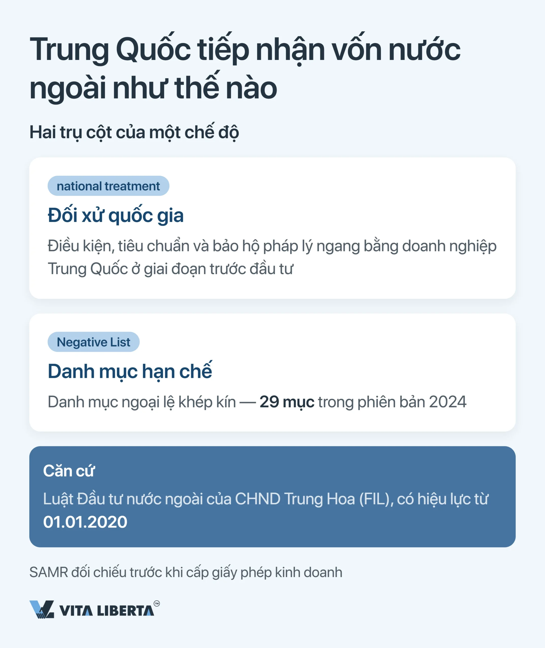 Danh sách tiêu cực của Trung Quốc: các ngành cấm và hạn chế đầu tư nước ngoài