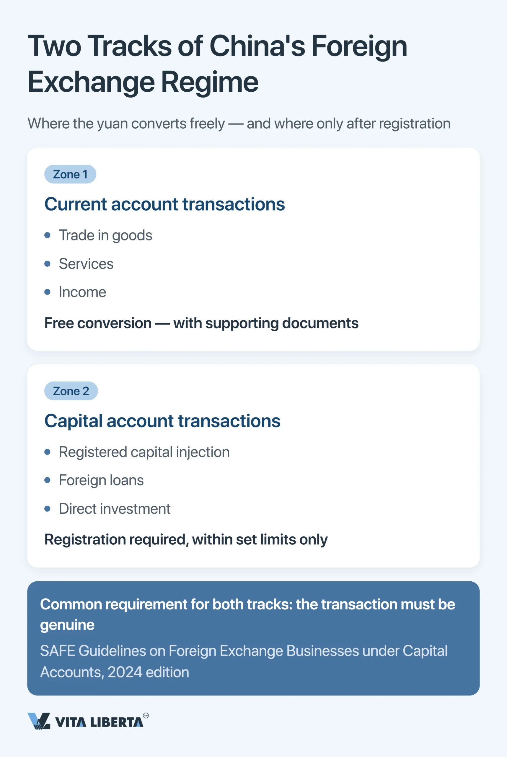 SAFE Registration and Foreign Exchange Control in China for Foreign Companies