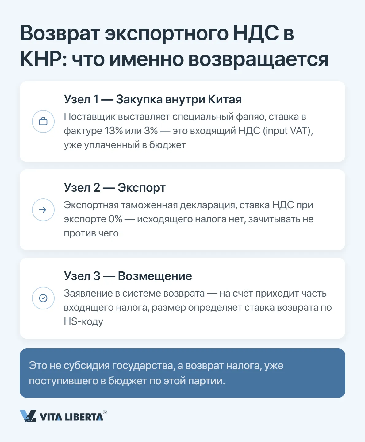 Возврат экспортного НДС в Китае: как это работает
