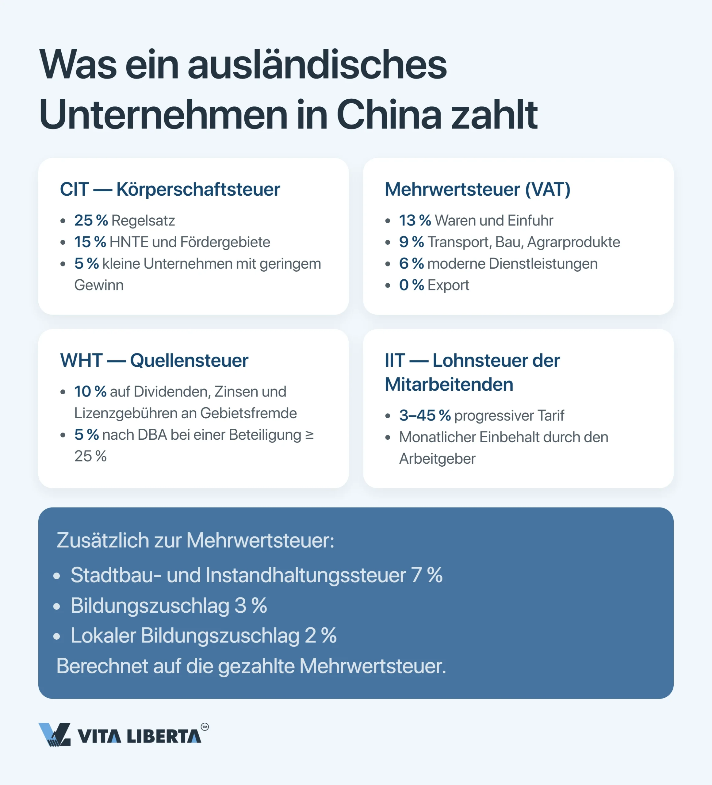 Steuersystem in China: Leitfaden für ausländische Unternehmen