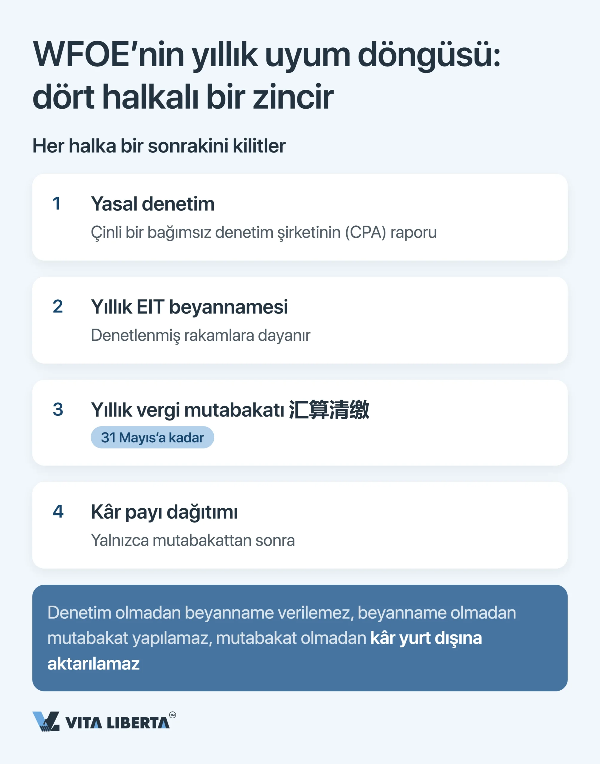 Çin’de WFOE Yıllık Denetimi ve Mali Raporlama: Süreler, Kurumlar ve Riskler