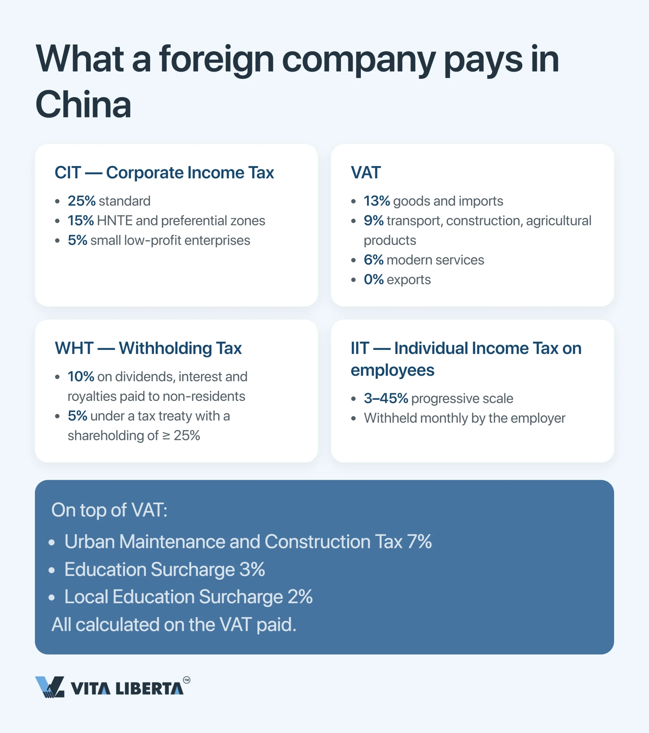 China’s Tax System Explained for Foreign Businesses