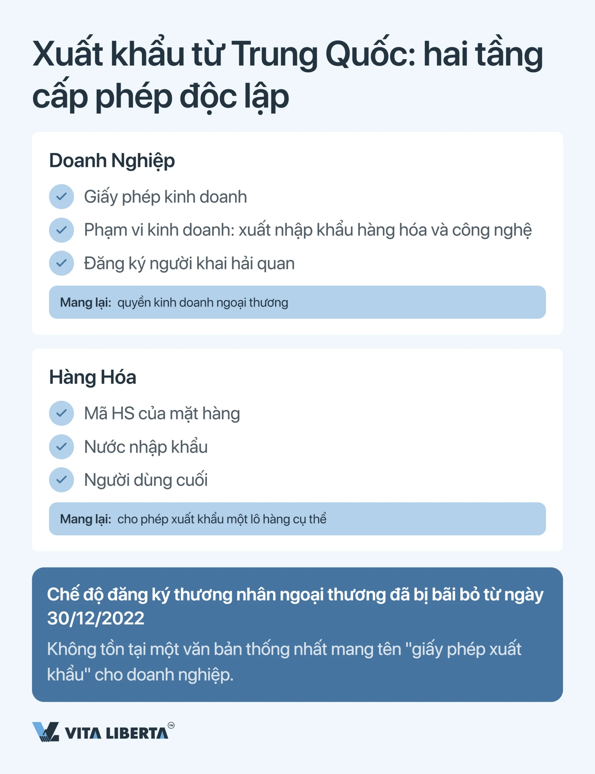 Xin giấy phép xuất khẩu tại Trung Quốc: doanh nghiệp cần gì trong năm 2026