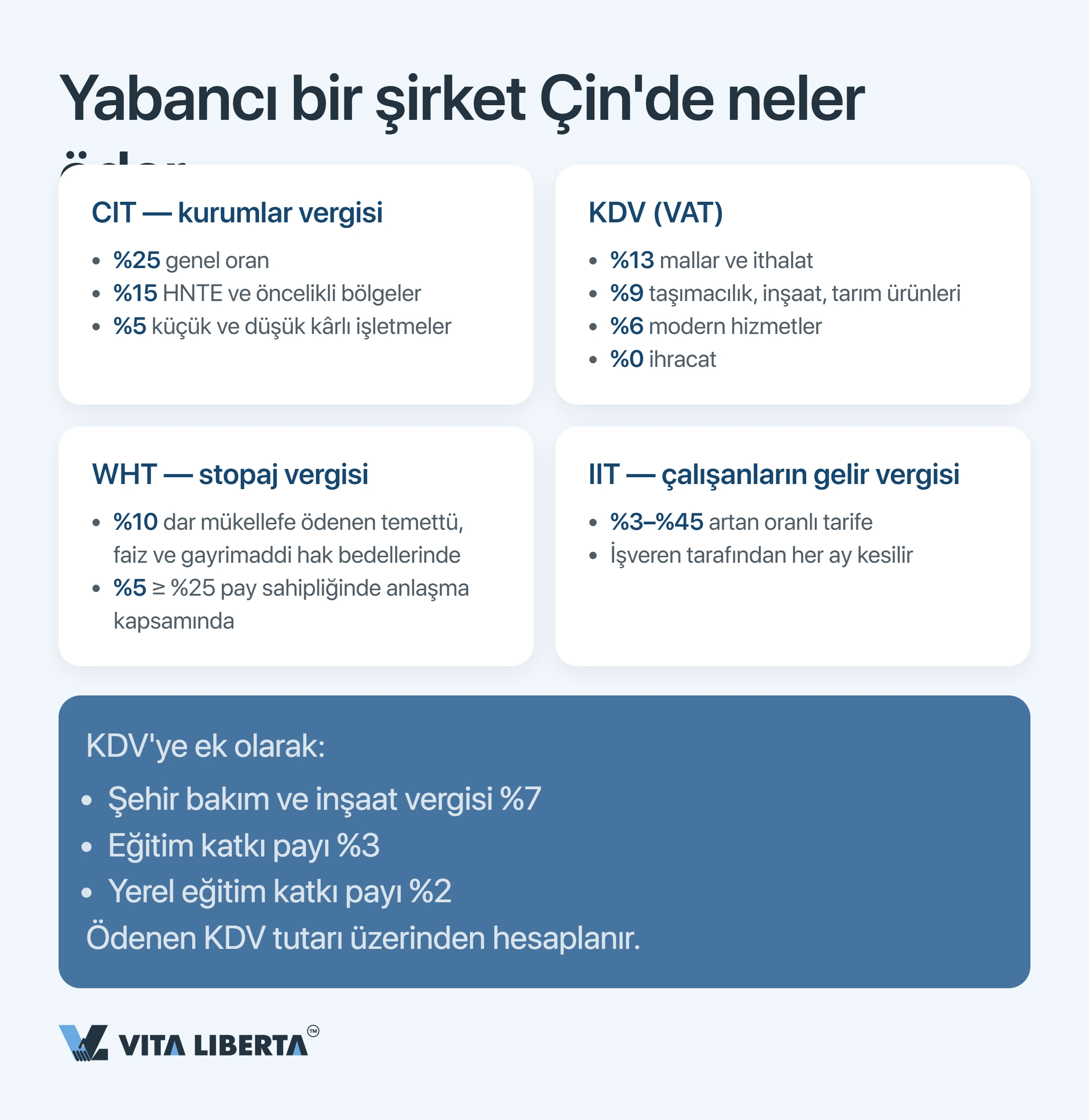 Çin Vergi Sistemi: Yabancı Şirketler İçin Rehber