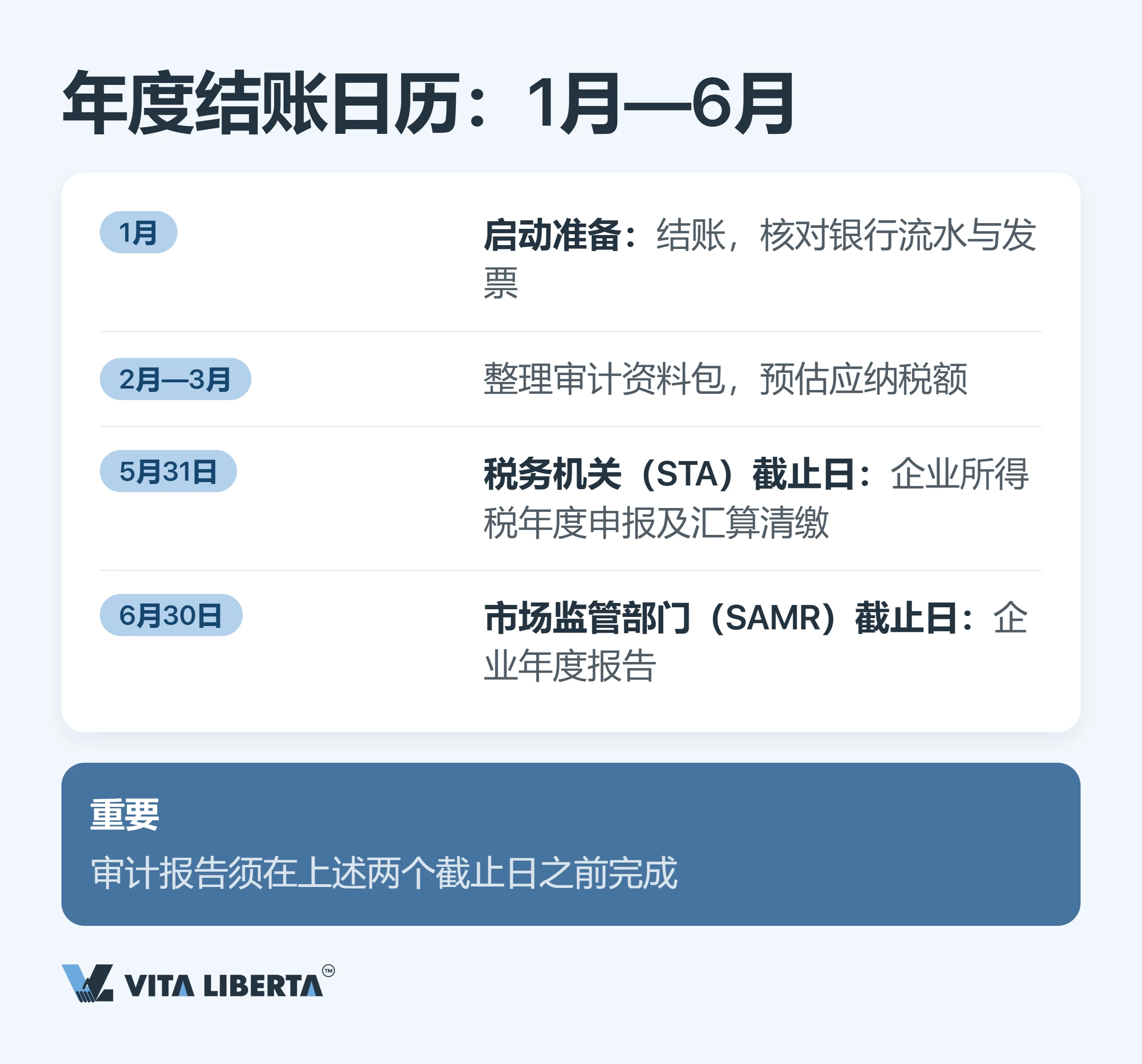外商独资企业(WFOE)年度审计与财务报告:时间节点、监管部门与风险