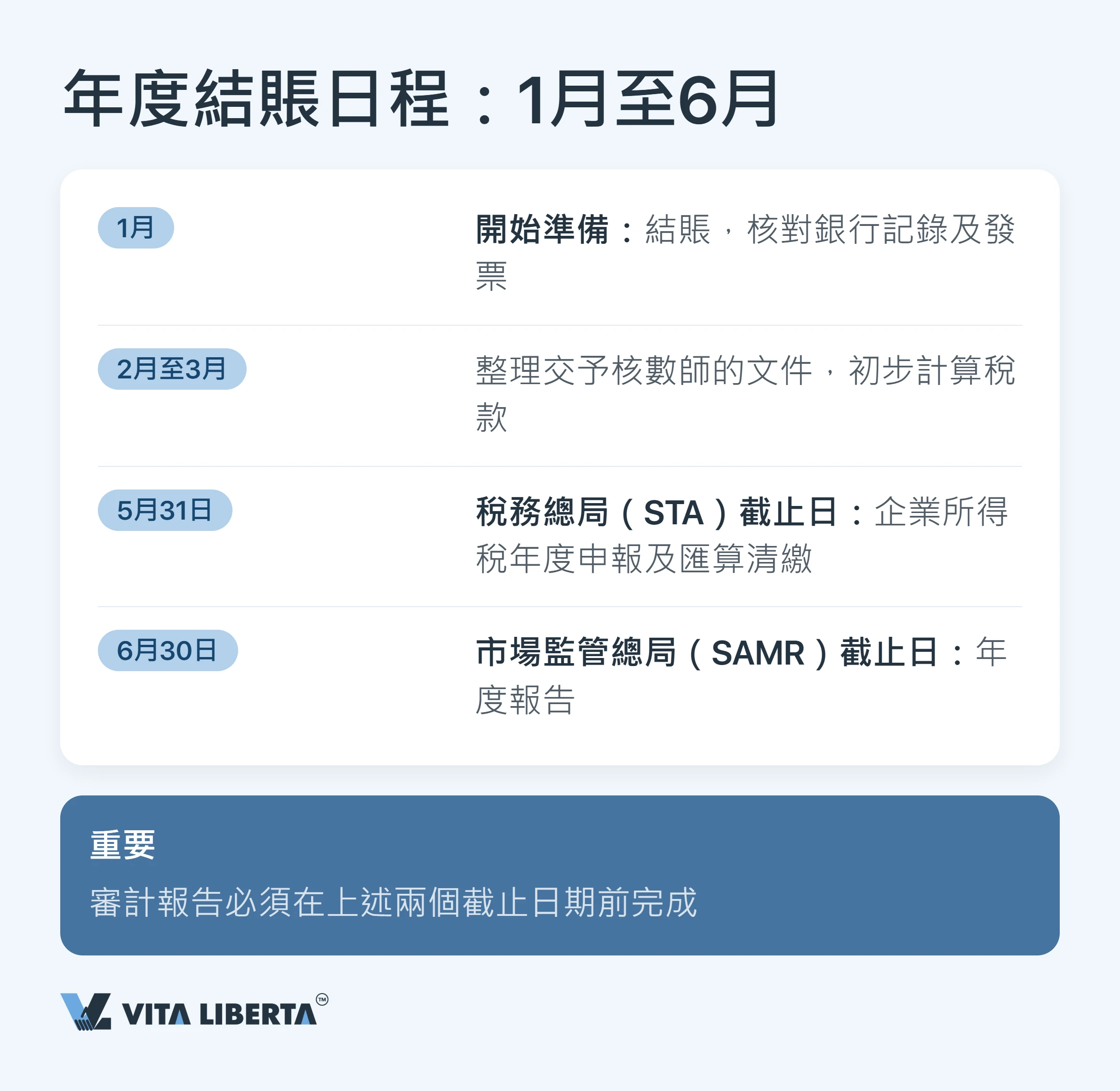 內地WFOE年度審計與財務報告:期限、監管機構與風險