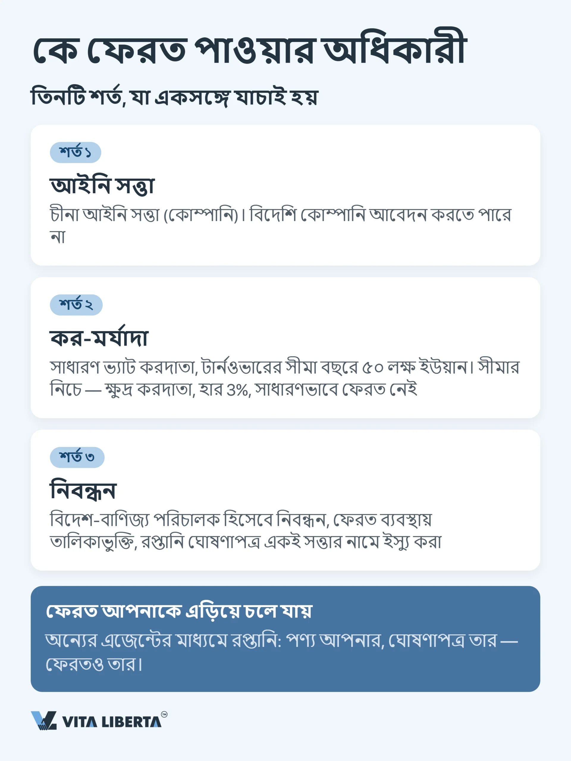 চীনে রপ্তানি ভ্যাট ফেরত: কেন পুরো ১৩% ফেরত আসে না