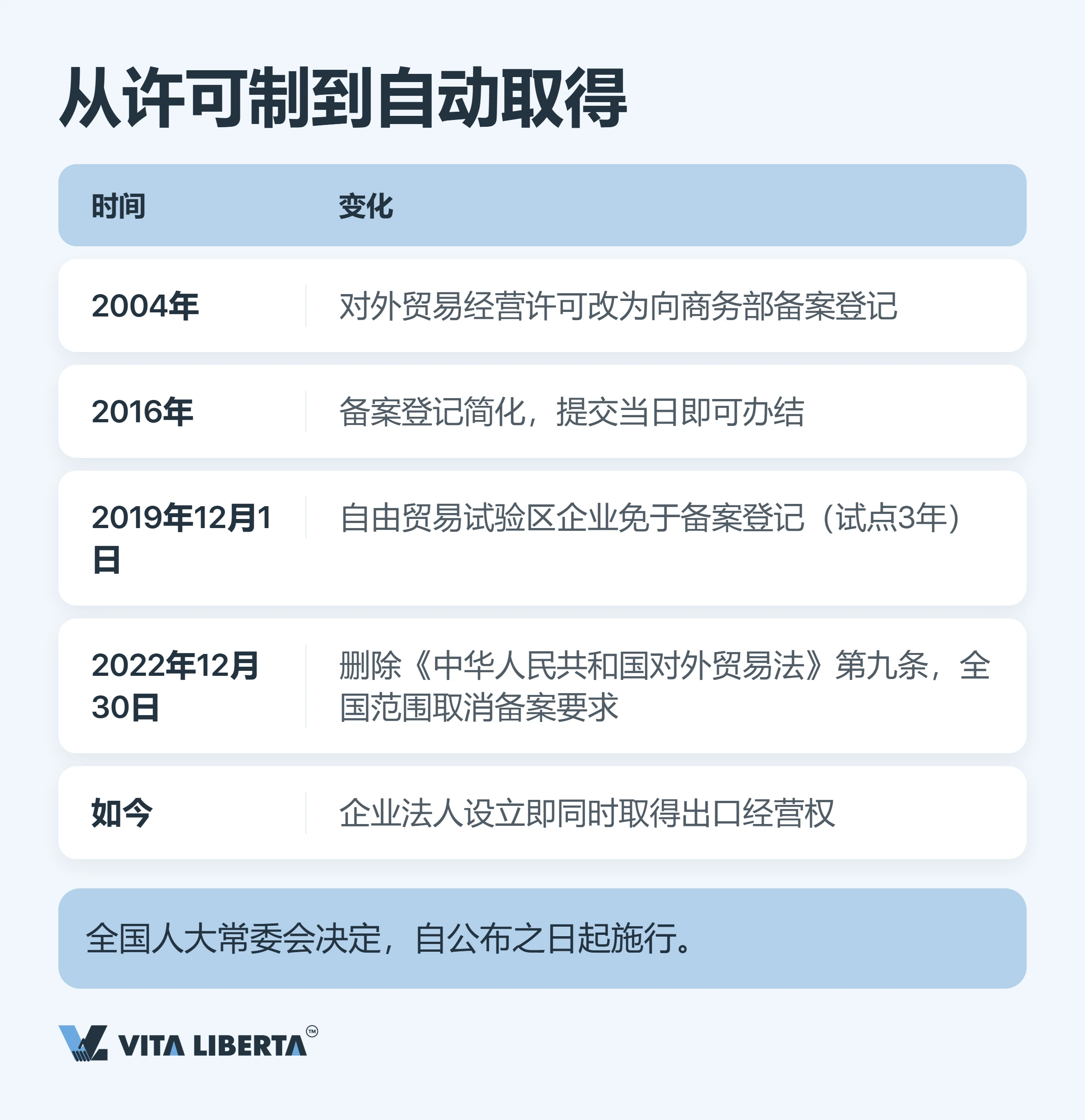 出口许可证怎么办理:2026年出口企业需要具备哪些条件